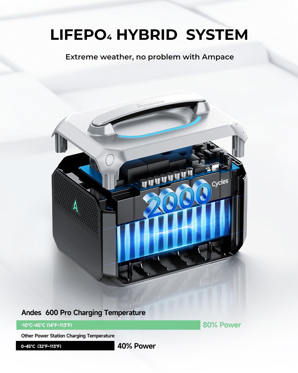 AMPACE Portable Power Station Andes 600 Pro, 600W (Peak 1800W) Solar Generator, 0-80% in 1 Hr, 584Wh Hybrid LiFePO4 Battery for Outdoor Camping, RVs, Home Use (Solar Panel Optional)