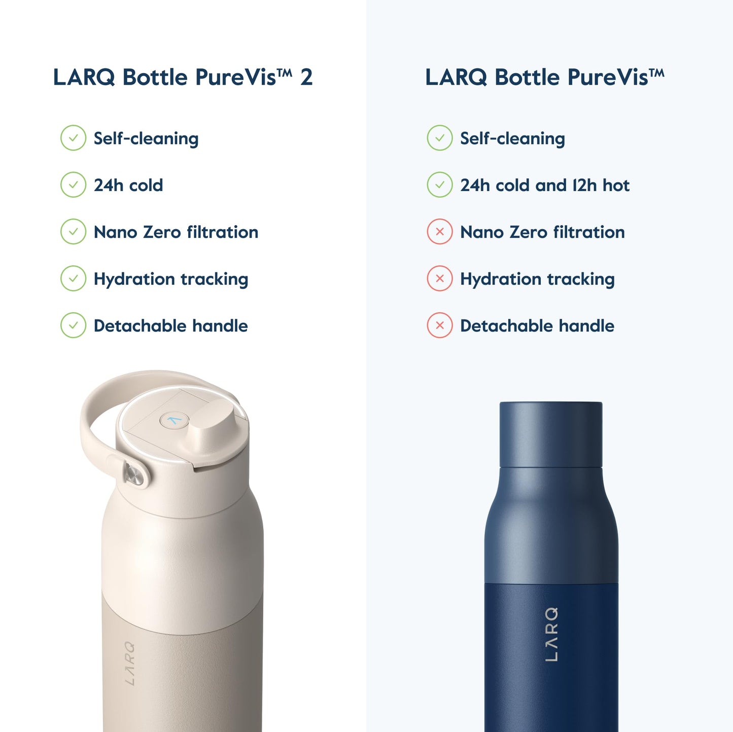 LARQ Bottle PureVis 2 23 oz - UV Water Purifier with Self-Cleaning, App Hydration Tracking, Filter Straw, Detachable Handle, Double-Wall Insulated, Mojave Dune