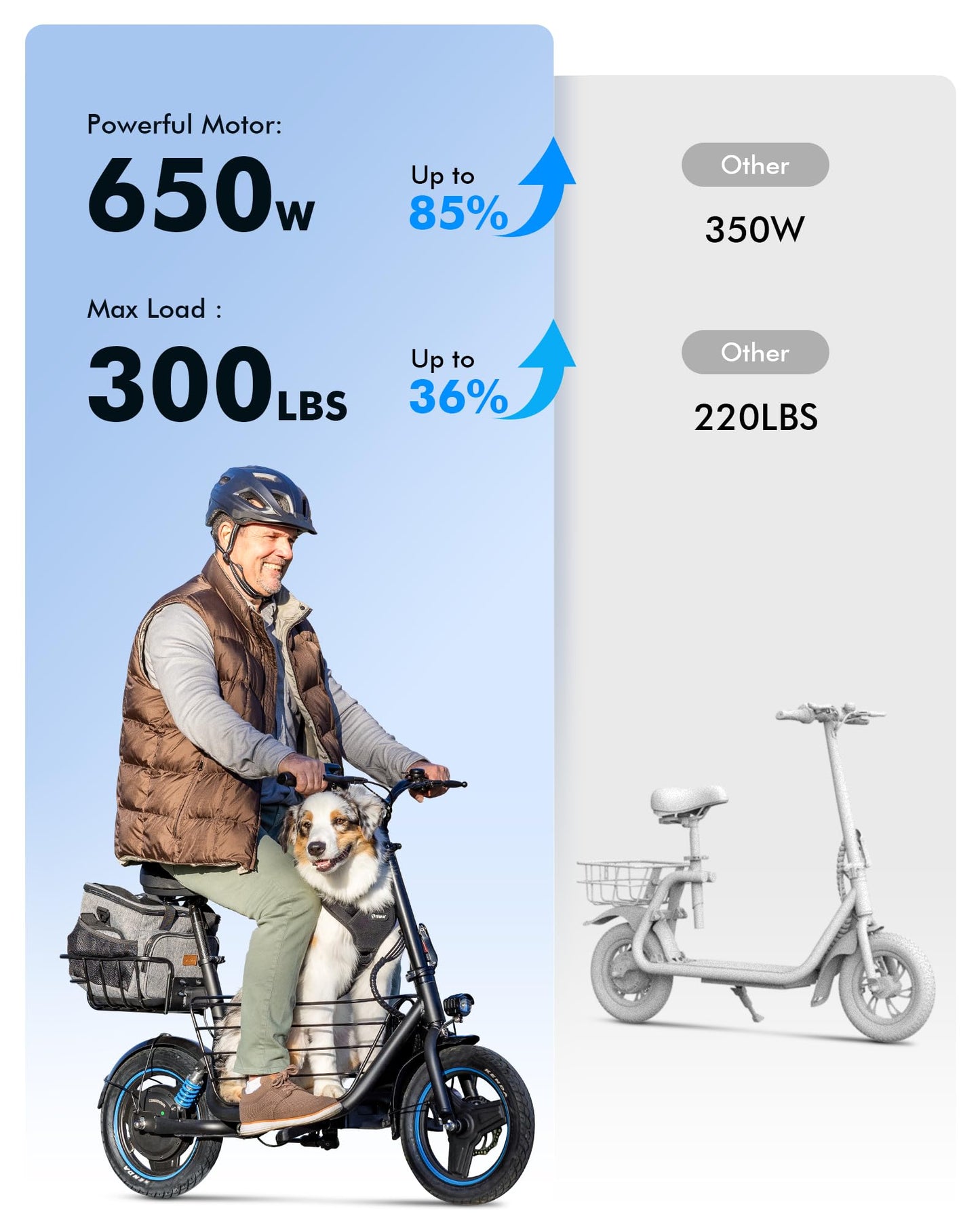 Gyroor C1 Plus Electric Scooter for Adults with Seat & Pet Basket - 30 Miles Range 650W Motor 48V 13.5Ah Battery 18.6MPH 14" Pneumatic Tires Foldable Design Shock Absorbers 300lbs Pet Bike, L73