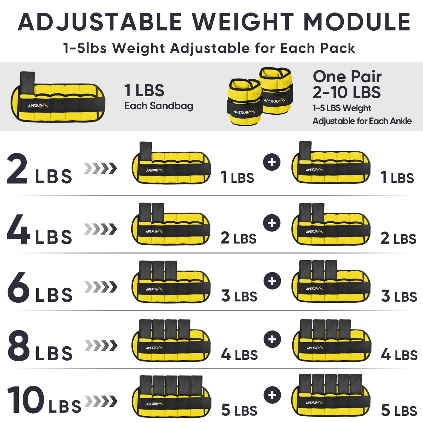 APEXUP 10lbs/Pair Adjustable Ankle Weights for Women and Men, Modularized Leg Weight Straps for Yoga, Walking, Running, Aerobics, Gym (Yellow)
