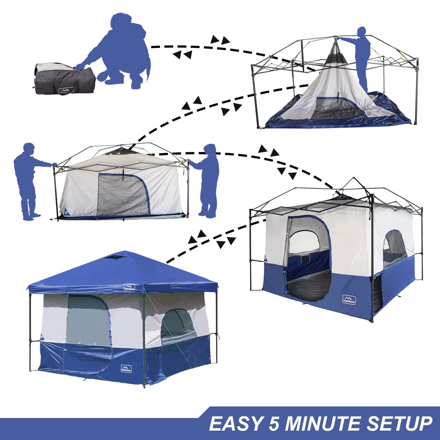 KAMPKEEPER Camping Inner Tent, Converts 10'x10' Straight Leg Pop Up Canopy into Camping Tent, with 1 Dog Hole–Fully Vented Roof(Canopy & Frame NOT Included), Navy Blue