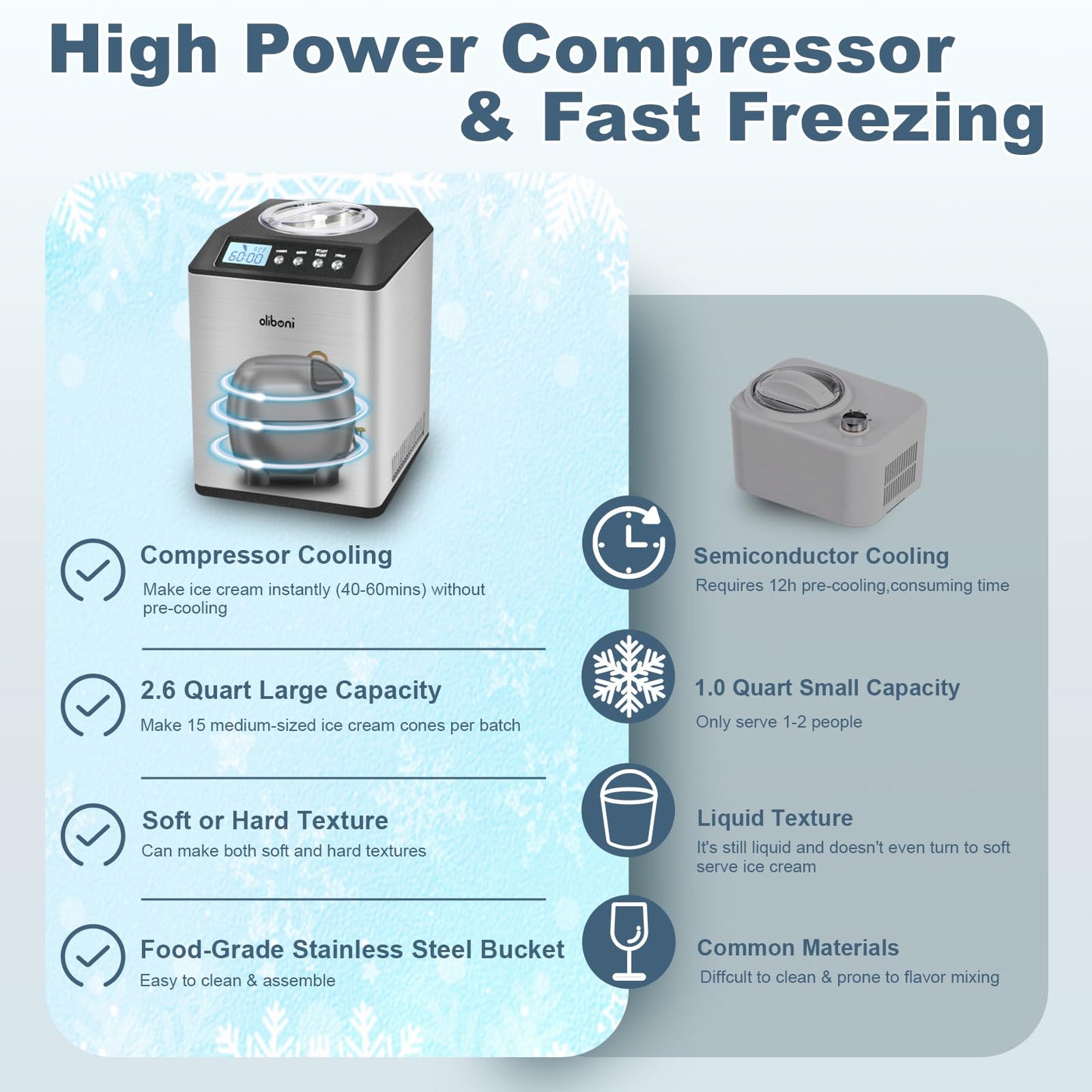 2.6 Qt Ice Cream Maker with Compressor, LCD Digital Display & Timer, No Pre-freezing, Countertop Gelato Makers, Automatic Ice Cream Machine for Homemade Use, Stainless Steel, 10-year Repair Service