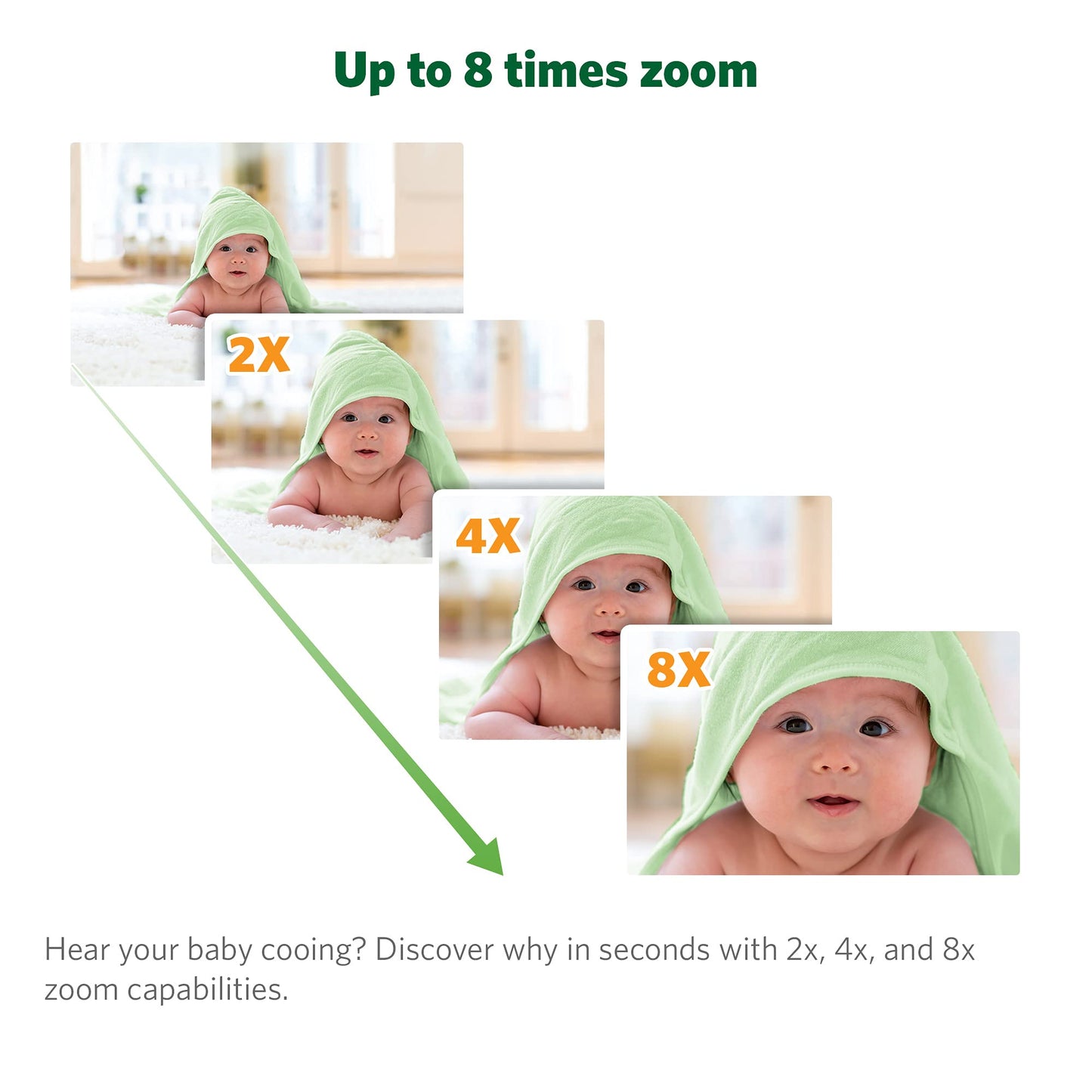 LeapFrog LF930HD Baby Monitor, 7” 720p HD Display,Video Baby Monitor with Camera and Audio, 1080p Smart Remote Access,360° Pan & Tilt,Color Night Light &Vision, Two-Way Intercom