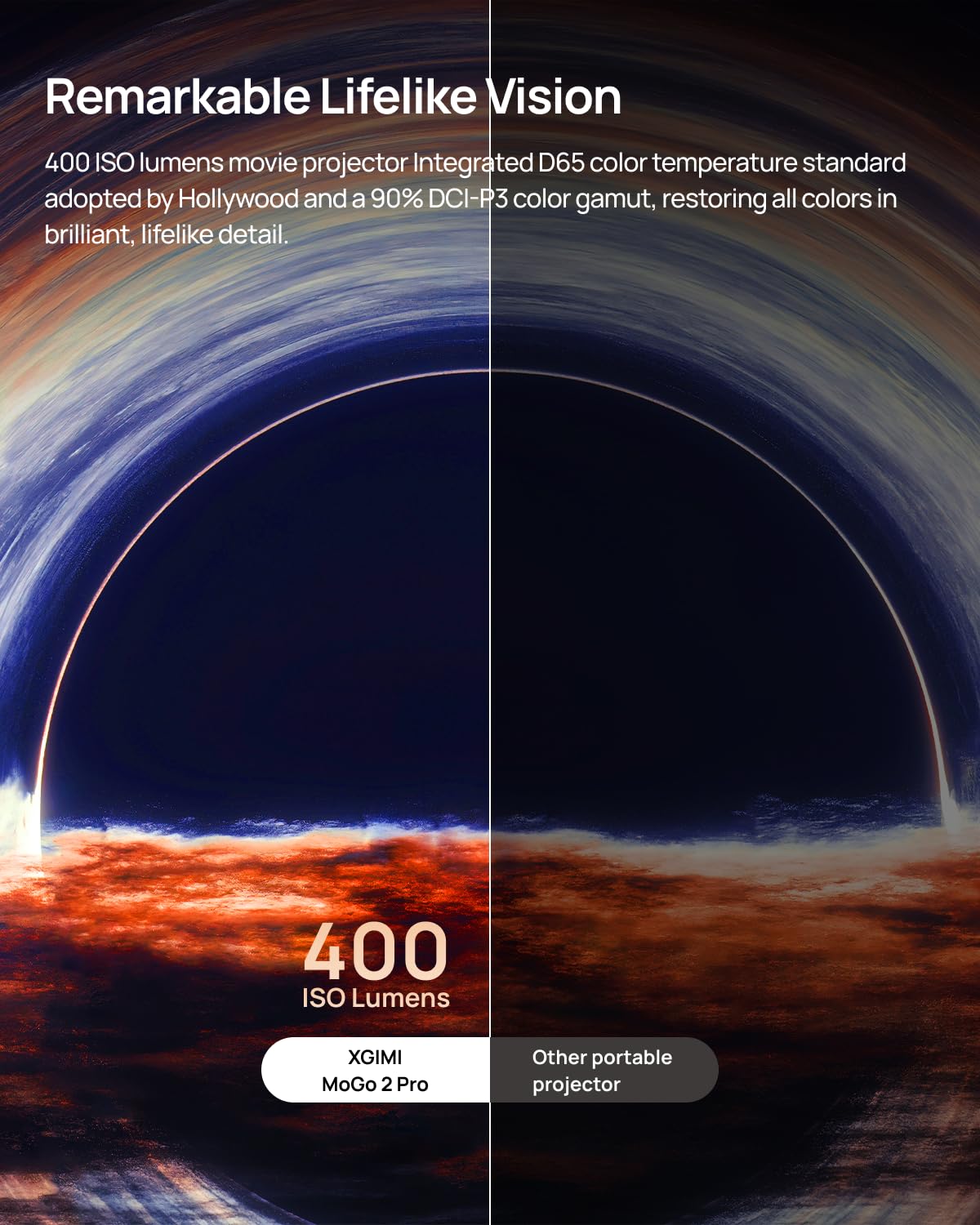 XGIMI MoGo 2 Pro 1080P Portable Projector with Multi-angle Stand, Wifi and Bluetooth, Android TV 11.0, 400 ISO Lumens, ISA 2.0, Supports 4K, Auto Focus, Object Avoidance, and Screen Adaption