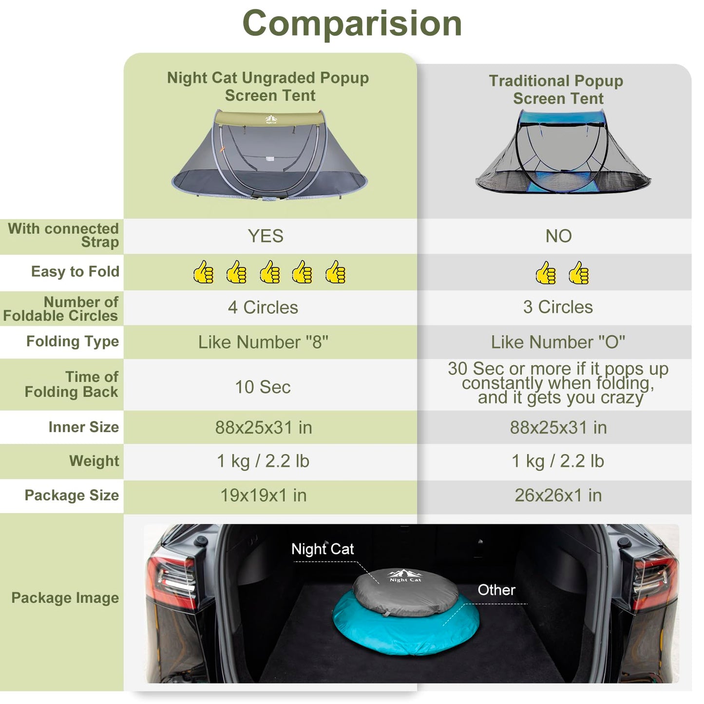 Night Cat Pop-up Mosquito Tent: 1 Person Camping Tent with Bug Screen Net Adults Kids Fits with Camping Cot (Exclueded)