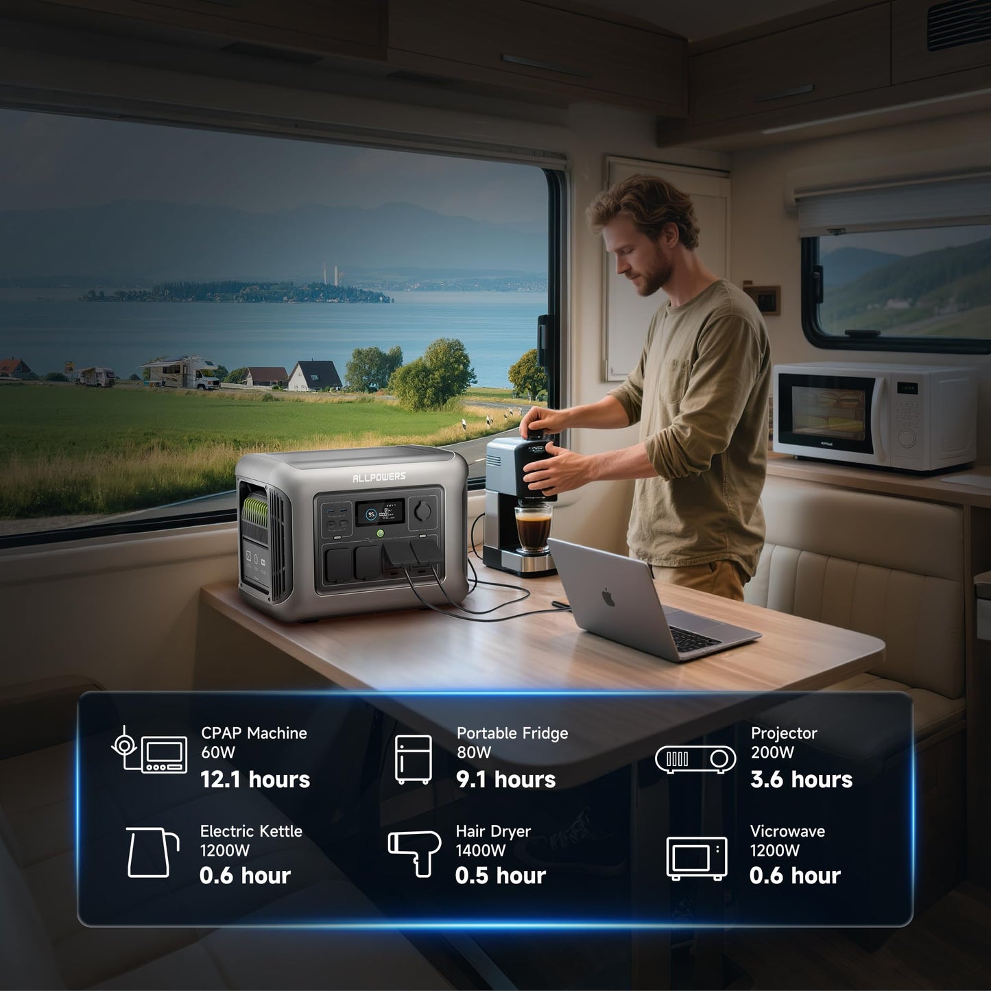 ALLPOWERS 1600W 1056Wh Portable Power Station with 100W SP027 Solar Panel, R1500 LITE(Peak 3200w) Solar Generator, LiFePO4 Battery Backup for 9 Devices, 40 Minutes Fast Charge