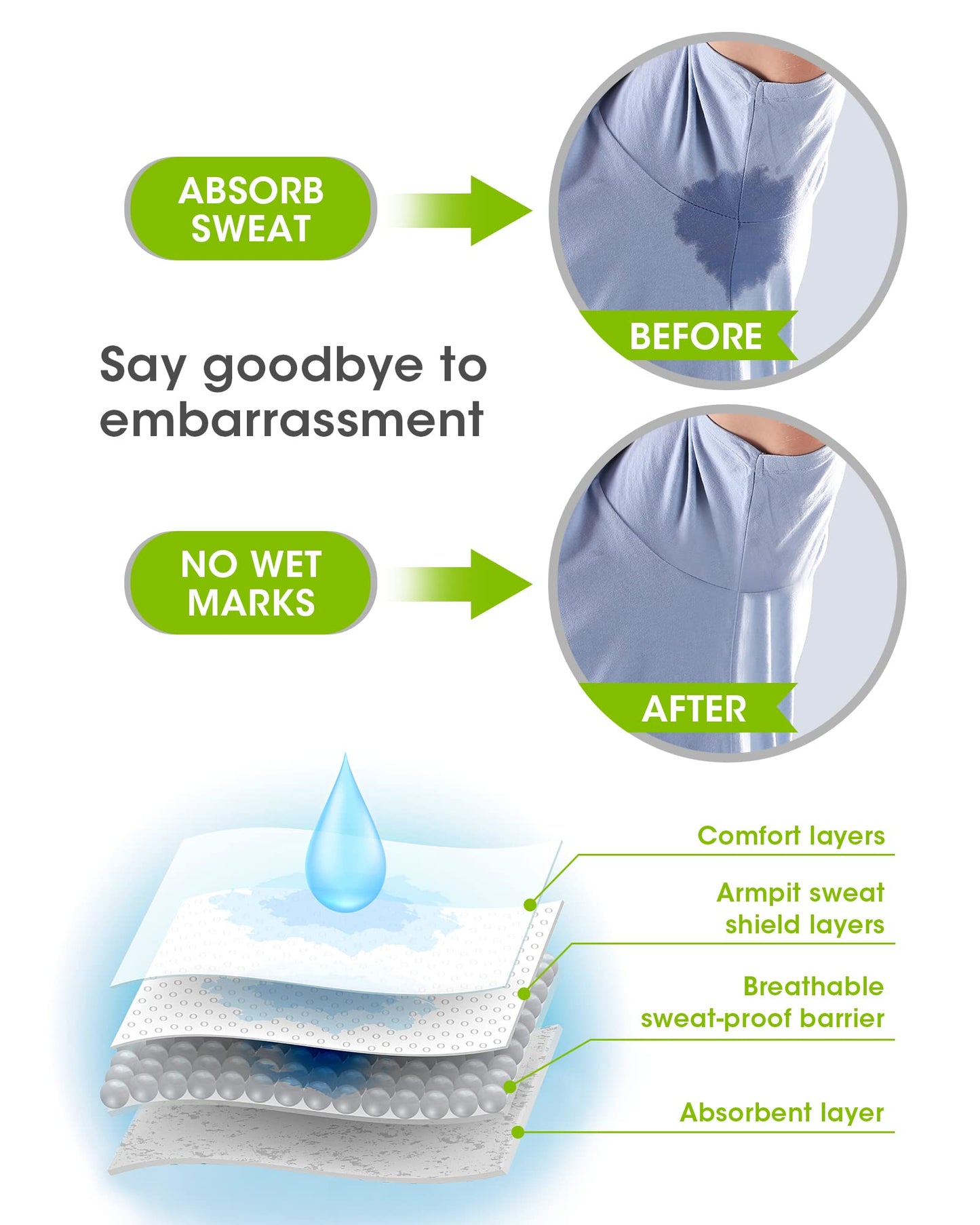 Underarm Sweat Pads - OTTOLIVES PREMIUM QUALITY Fight Hyperhidrosis [50 PCS] for Men and Women Comfortable, Non Visible, Extra Adhesive, Disposable Dress Guards/Shields, Non Sweat Armpit Protection