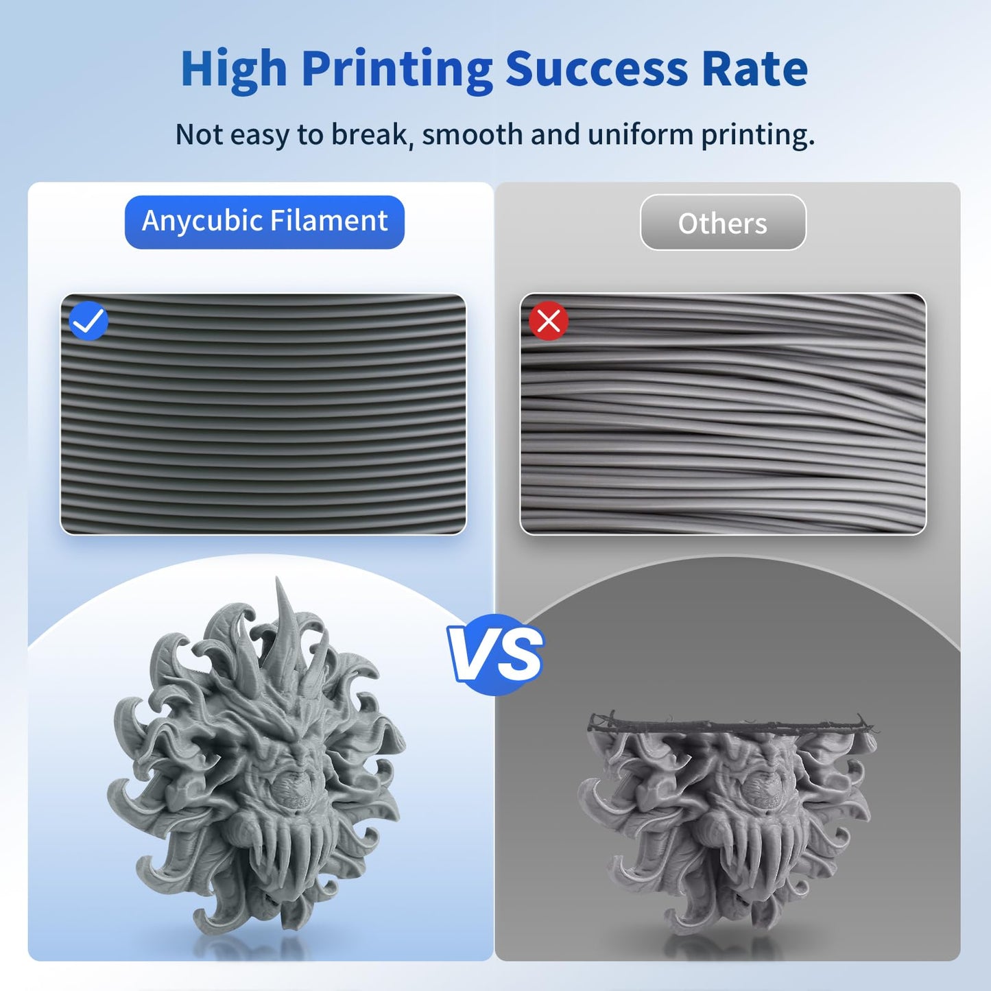 ANYCUBIC PLA 3D Printer Filament, 3D Printing PLA Filament 1.75mm Dimensional Accuracy +/- 0.02mm, 1KG Spool (2.2 lbs), Texture Grey