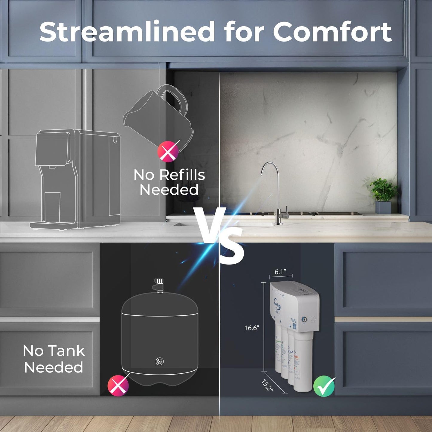 iSpring RO5004F Reverse Osmosis Water Filter with UV, 500 GPD RO System Under Sink, 2:1 Pure to Drain, Tankless RO Water Filtration System with Boost Pump, Filter Life Monitor, Reduces PFAS, TDS, Lead