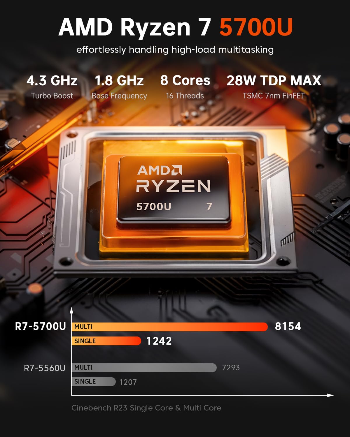 ACEMAGICIAN K1 Mini Gaming PC Ryzen 7 5700U Mini PC 16GB DDR4 512GB SSD Mini Computers (8C/16T, up to 4.3Ghz), 4K Triple Display Mini Desktop Bluetooth/WiFi6/Office