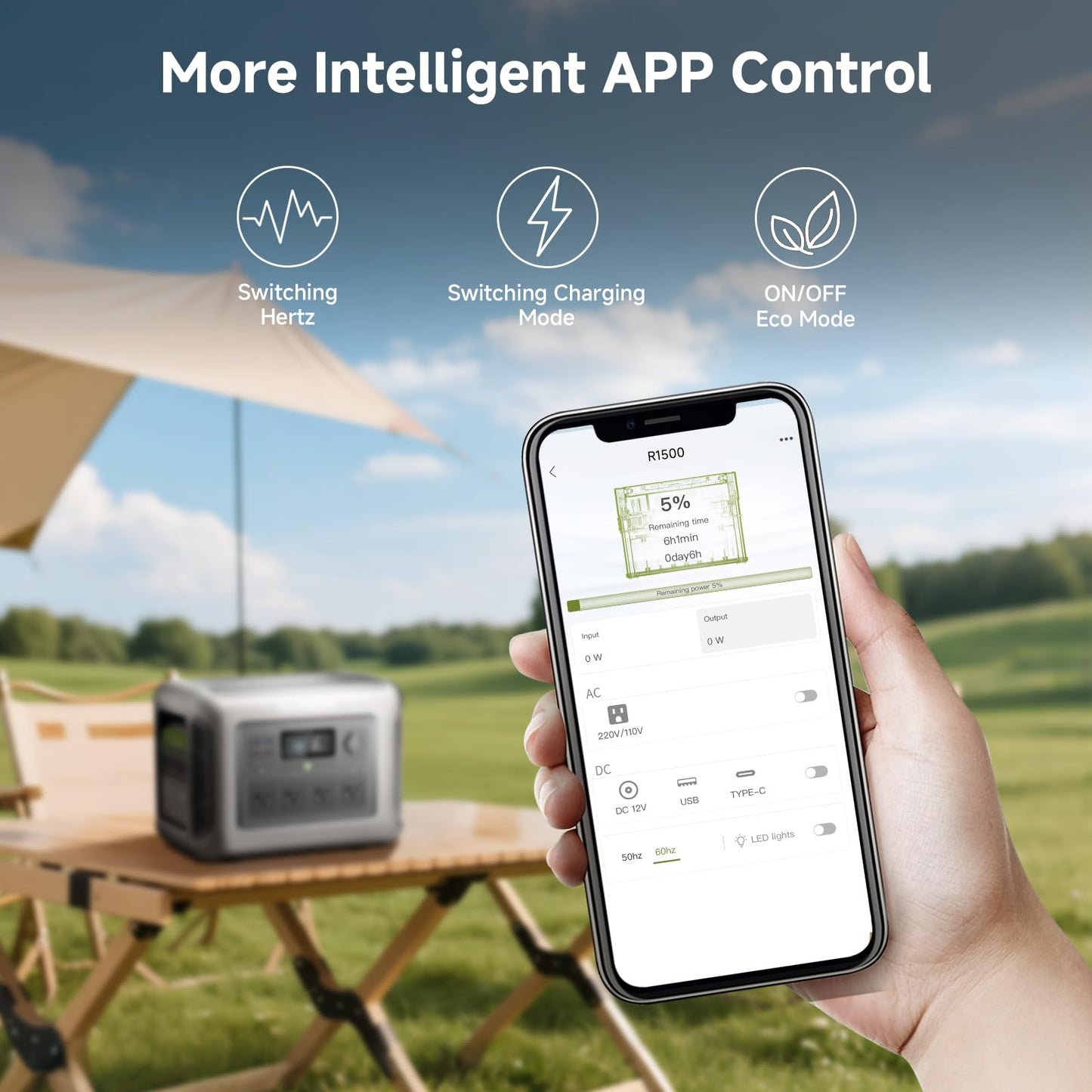 ALLPOWERS 1600W 1056Wh Portable Power Station with 100W SP027 Solar Panel, R1500 LITE(Peak 3200w) Solar Generator, LiFePO4 Battery Backup for 9 Devices, 40 Minutes Fast Charge
