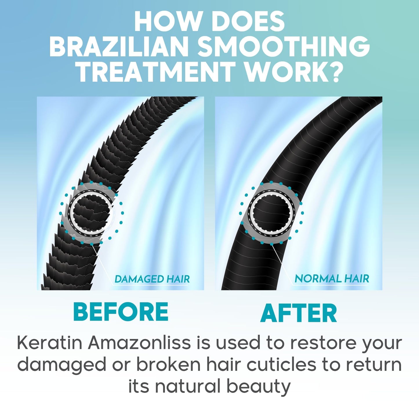 Amazonliss Keratin Hair Treatment Set 2.03 Fl Oz - Natural Ingredients ACAI, Smooths, Softens, Moisturizes, Adds Shine, Reduces Frizz. Packaging may vary