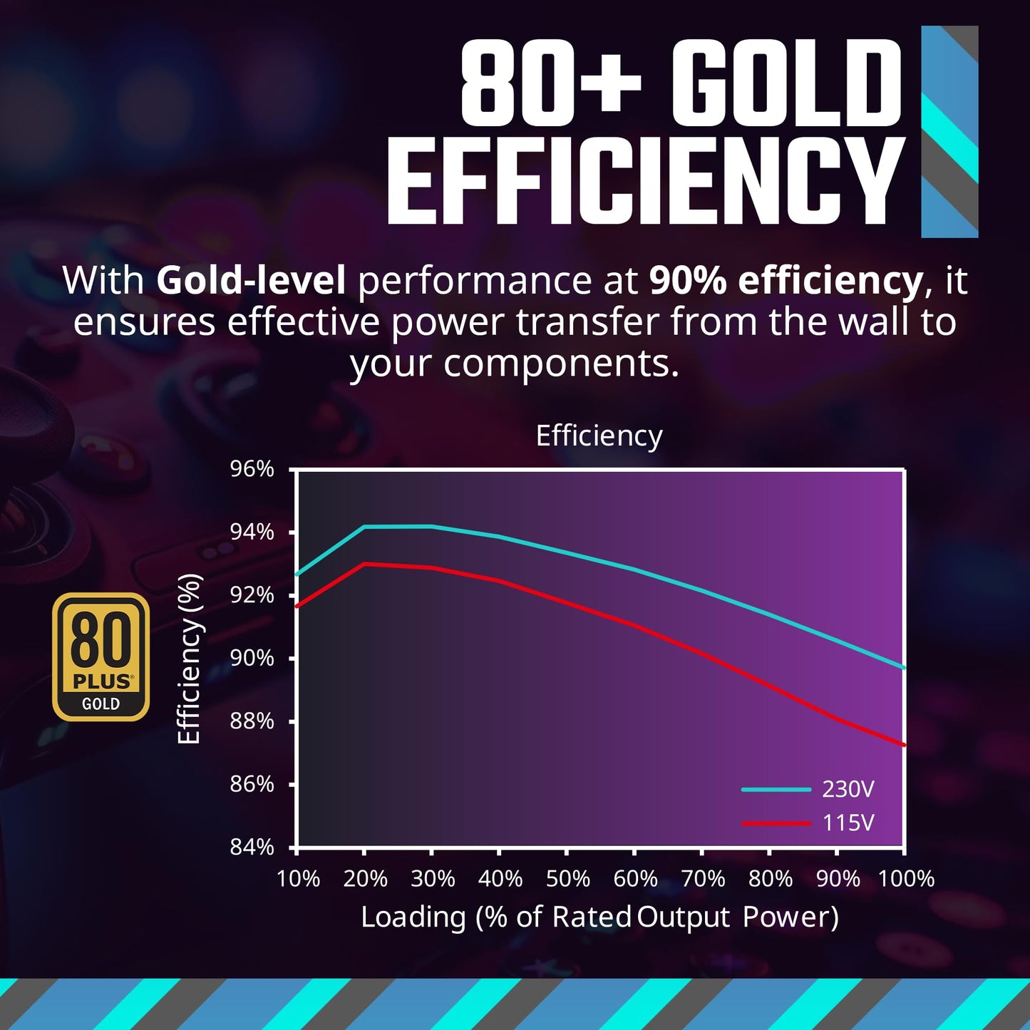 Cooler Master MWE Gold 850 V3 ATX 3.1 Full Modular PSU, 850W, 80+ Gold Efficiency, 90° 12VHPWR|600W PCIe 5.1, GPU Support RTX 4090, Zero-RPM Mode, Hexagonal Fan Cover, 10-Year