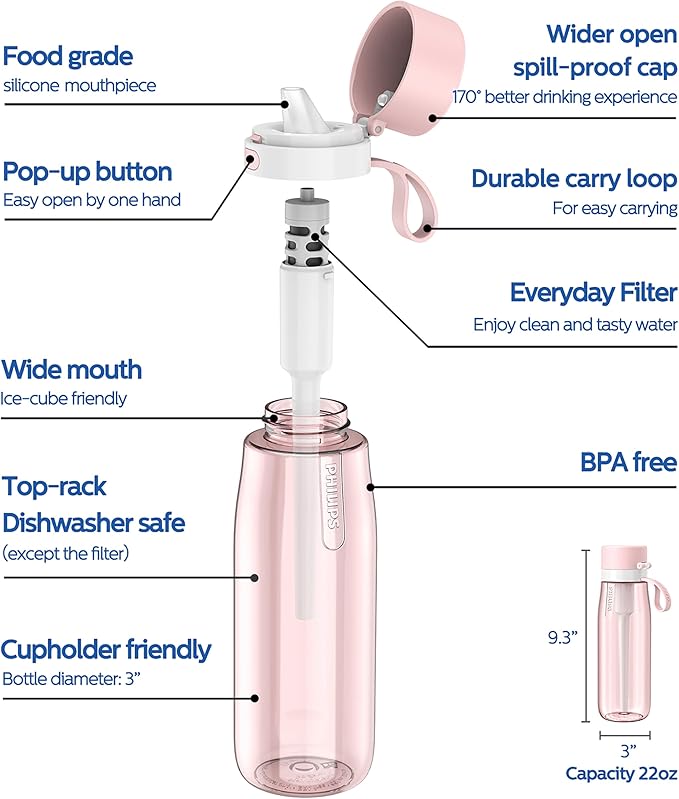 PHILIPS Filtered Water Bottle 22 Oz/36 Oz with Philips GoZero Everyday Water Filter, BPA-Free Tritan Plastic, Purify Tap Water Into Healthy Drinking Tasting Water