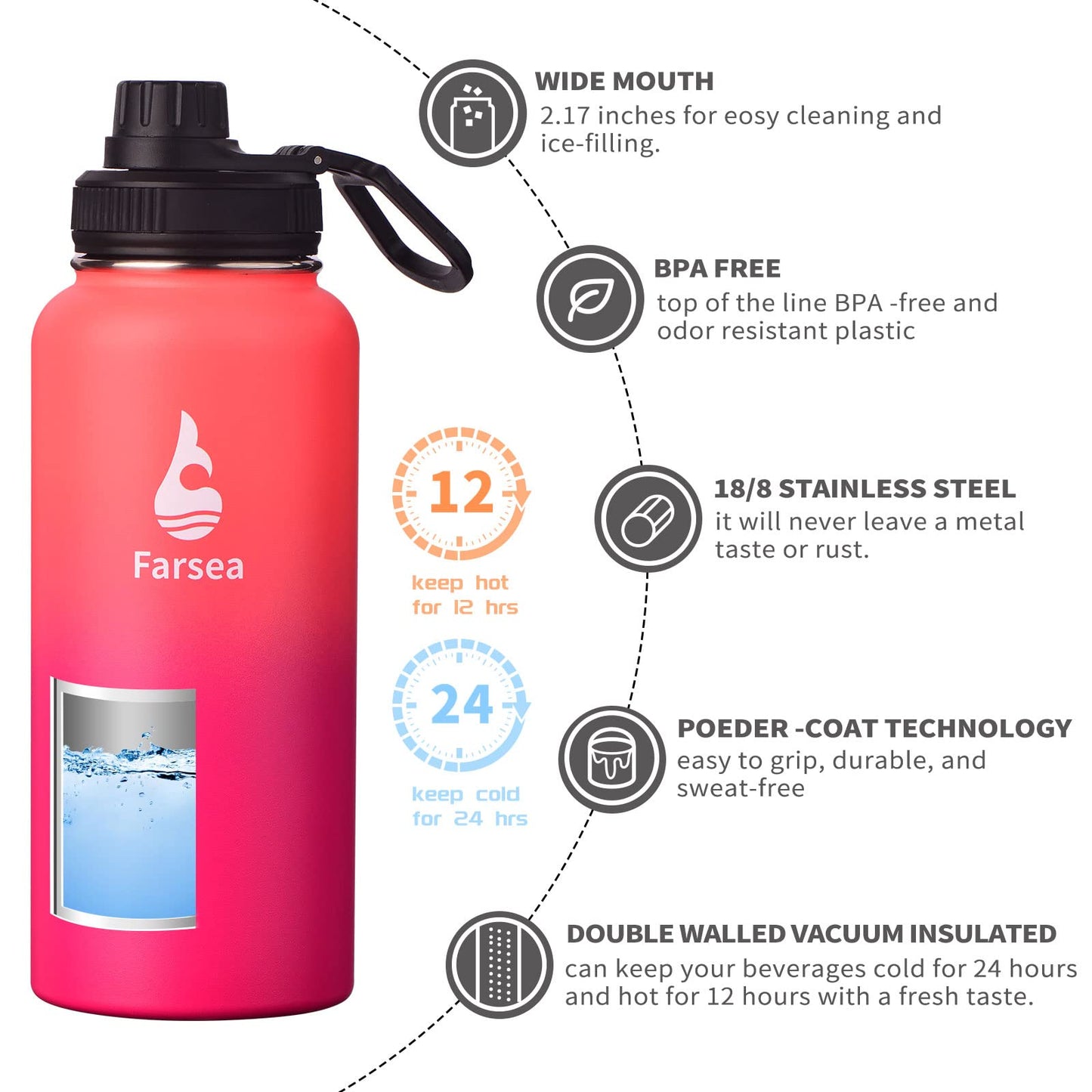 Farsea Insulated Water Bottle With Paracord Handle, Protective Silicone Boot and 2 Lids (Straw Lid & Spout Lid), Stainless Steel Water Bottle Wide Mouth, Double Wall Sweat-Proof BPA-Free, 32 oz