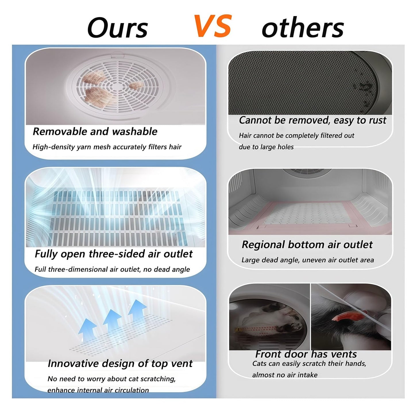 Ultra Quiet Pet Dryer Box for Dogs & Cats, Low Noise Dog Hair Dryer with Calming Window & Removable Filter, 72L Grooming Dryer