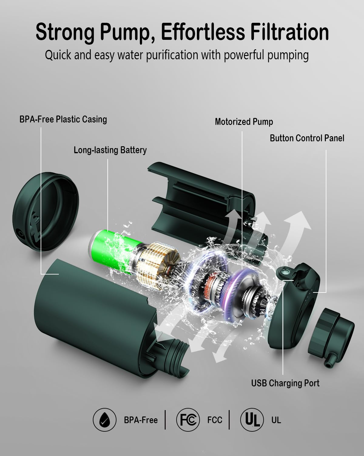 BKLES Electric Water Purifier Survival, 0.01 Micron '5-Stage' Water Filtration System Survival with Emergency Lighting Water Filter for Camping Backpacking Hiking, Green