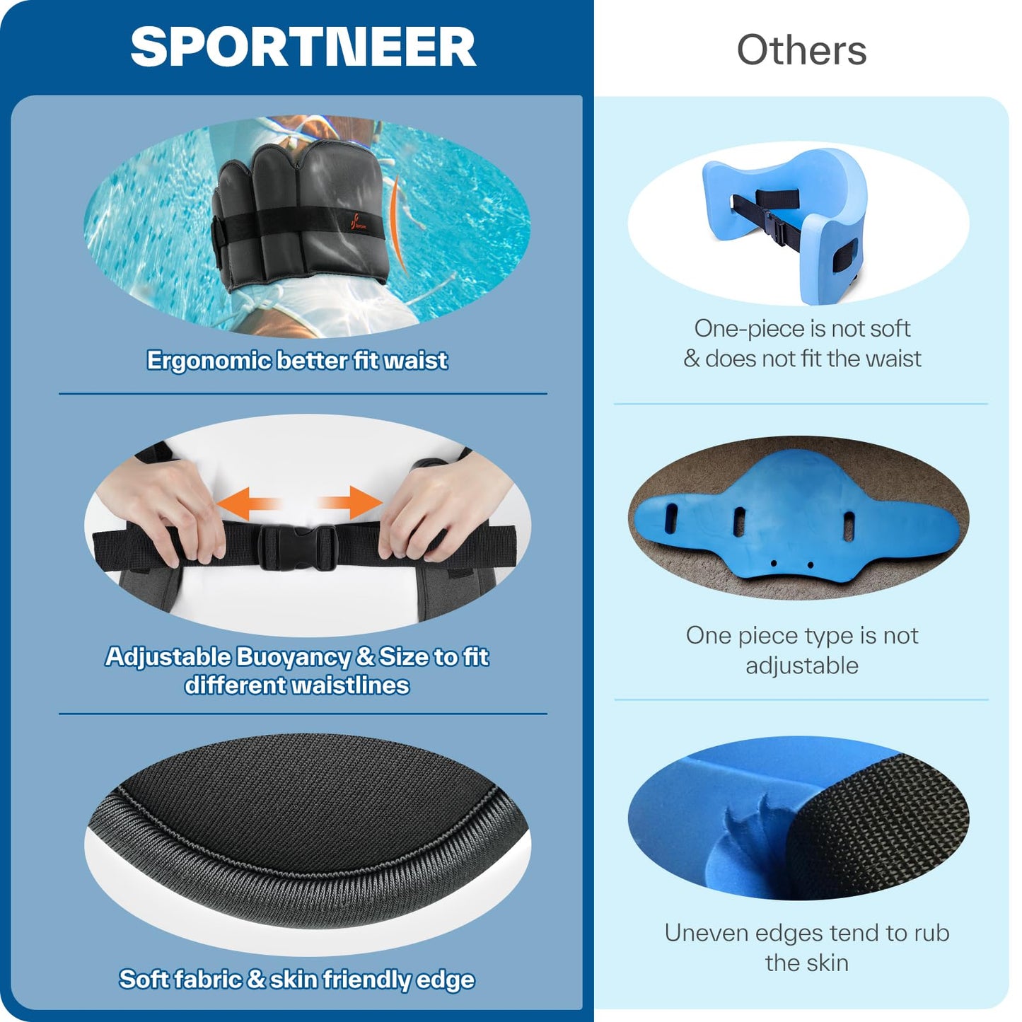 Aqua Belt Water Aerobics Equipment: Sportneer Aqua Float Belts Swimming Pool Exercise Set with Adjustable Buoyancy Blocks Jogger Floatation Belt for Adults Youth Aquatic Fitness Training Equipments L
