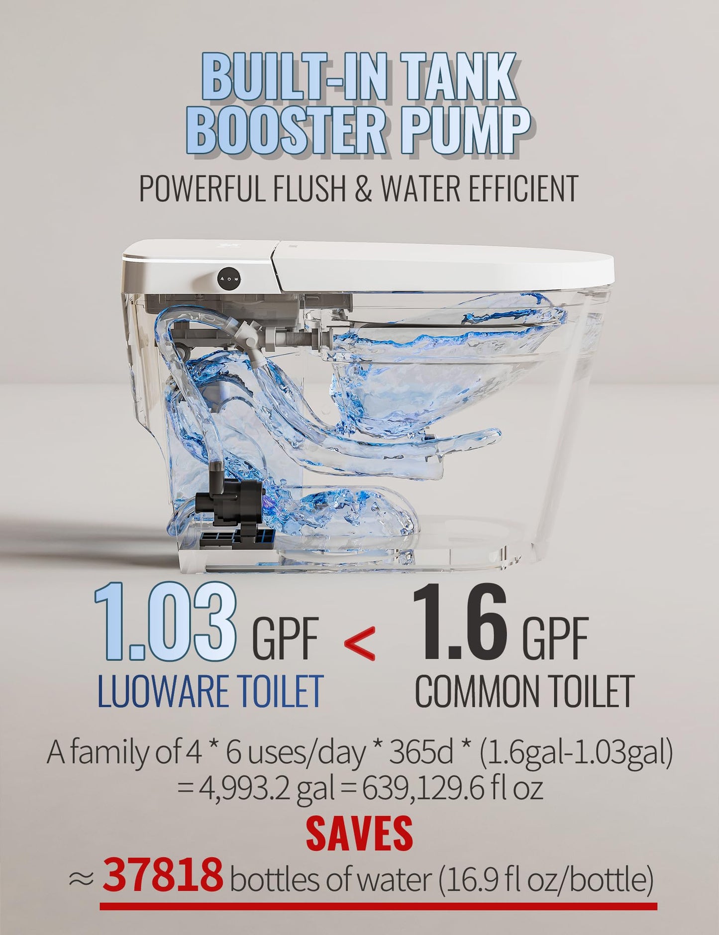 Luoware Smart Toilet with Bidet Built in, Auto Open/Close, Foam Shield, Foot Sensing Operation, Built-in Tank & Pump-Assisted Auto Flush, Wider Heated Seat, Luxury One Piece Elongated Bidet Toilet