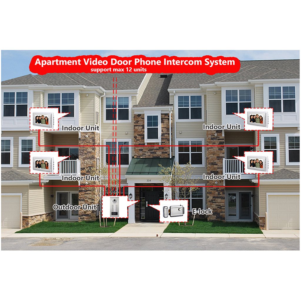 AMOCAM Video Intercom Entry System, Wired 7 inches LCD Monitor Video Door Phone Doorbell with 5PCS ID Card for 2 Units Apartment, Support Monitoring, Dual Way Door Intercom, ID Keyfob Unlock