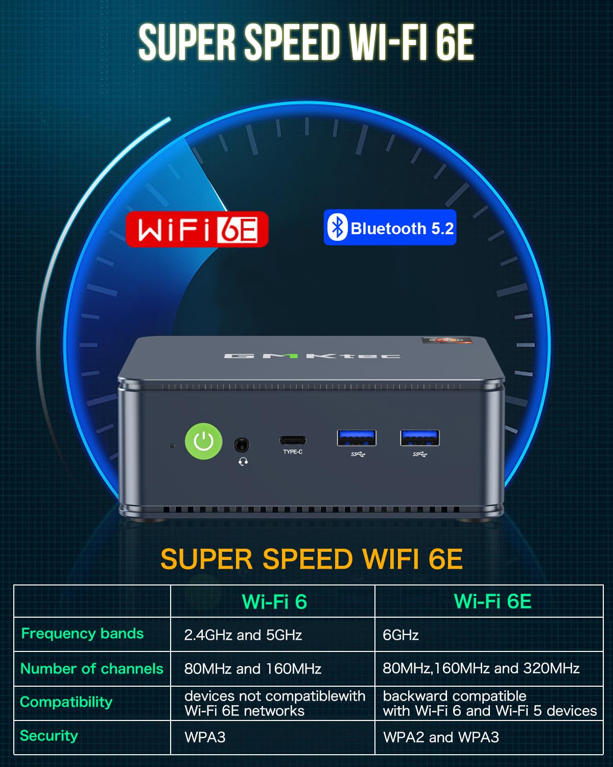 GMKtec M5 Plus Gaming Mini PC Ryzen 7 5825U (Upgraded 7430U/ 5700U), 32GB RAM 1TB SSD Dual NIC LAN 2.5GbE Desktop Computers Office Home, Triple 4K Display, WiFi 6E, USB3.2, USB-C, BT 5.2, DP, HDMI 2.0