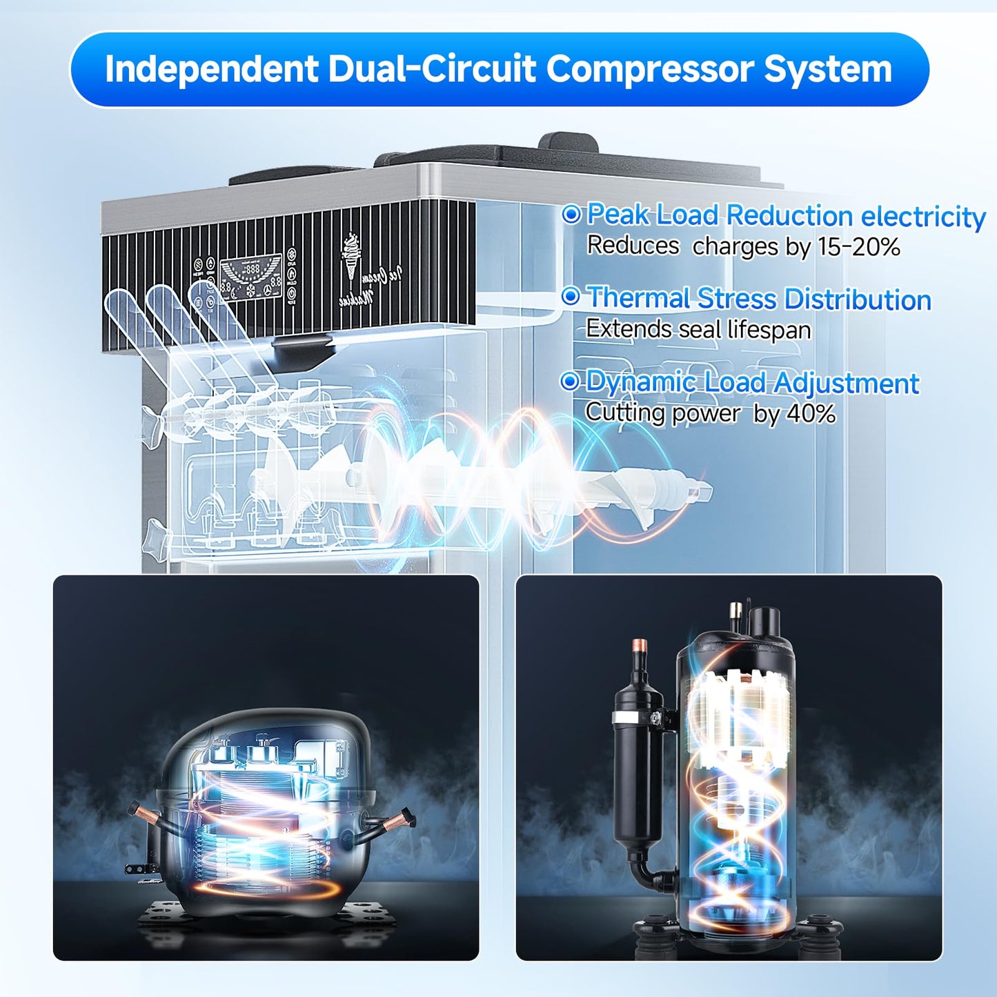 EKway Soft Serve Ice Cream Machine,28 QT/H Yield 2450W Vertical Commercial Ice Cream Machine With 2x6L Hopper 3 Dispensers,LCD Panel Auto Clean Pre-cooling,Frozen Yogurt Maker for Restaurant Snack Bar
