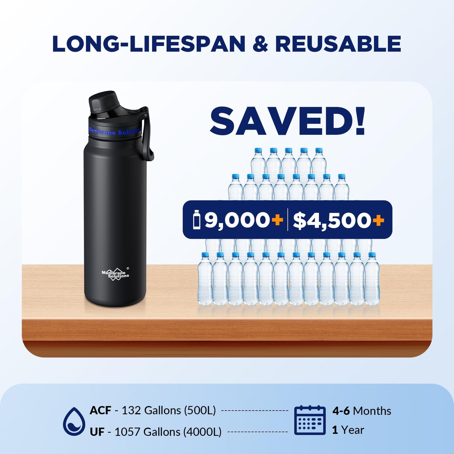 Membrane Solutions C3 Filtered Water Bottle, 32oz Stainless Steel Water Bottle with Replaceable ACF+UF Filter Cartridge, Portable Water Filter, Travel, Hiking & Camping for Drinking Water(Black)