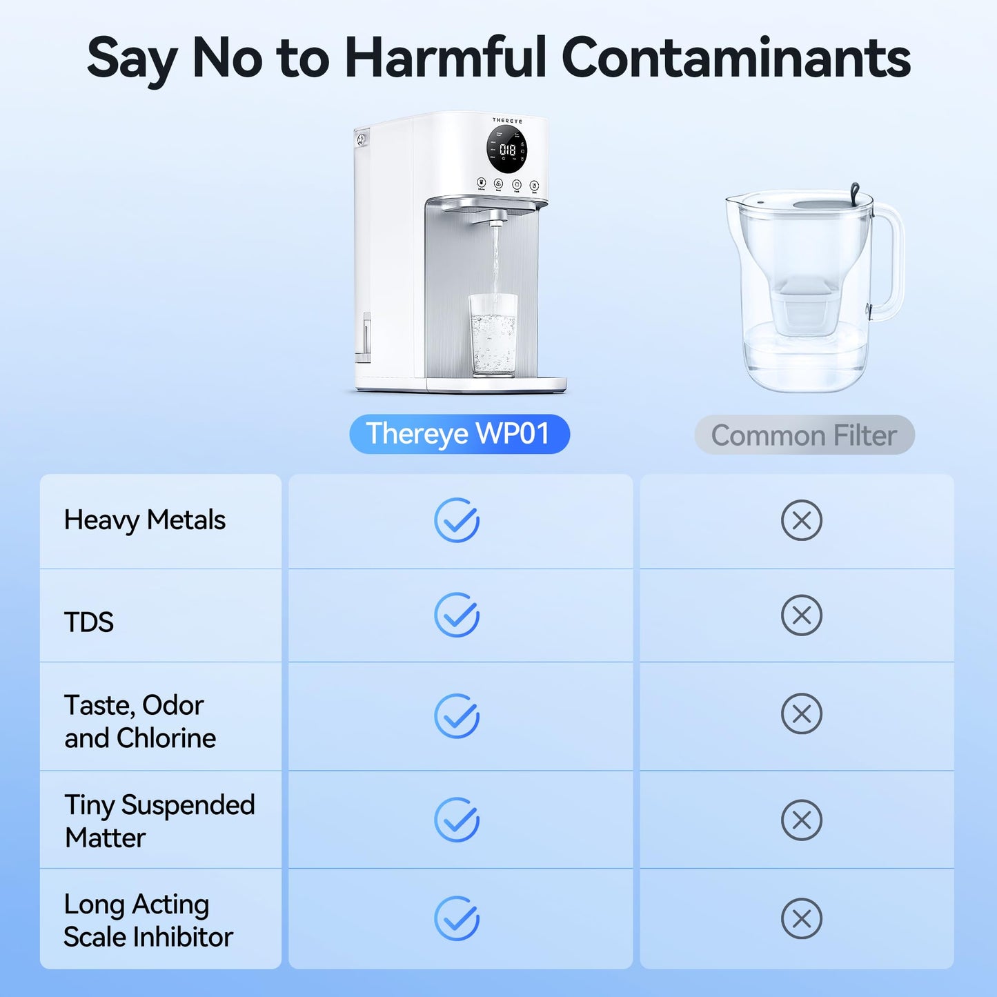 Thereye Reverse Osmosis System Countertop Water Filter, NSF/ANSI 58 Tested, 7 Stage RO Filtration, Fast Water Delivery, 3:1 Pure to Drain, BPA Free Water Purifier for Home, No Installation