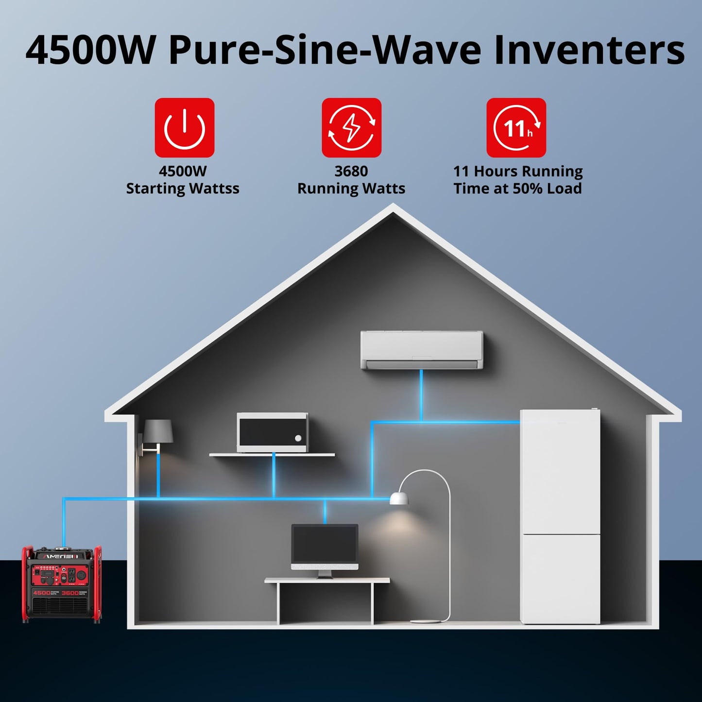 AMERISUN 4500W Portable Gas Inverter Generator with CO Detection: Lightweight, Quiet, EPA-Compliant for Home, Emergency Backup, and Outdoor Adventures