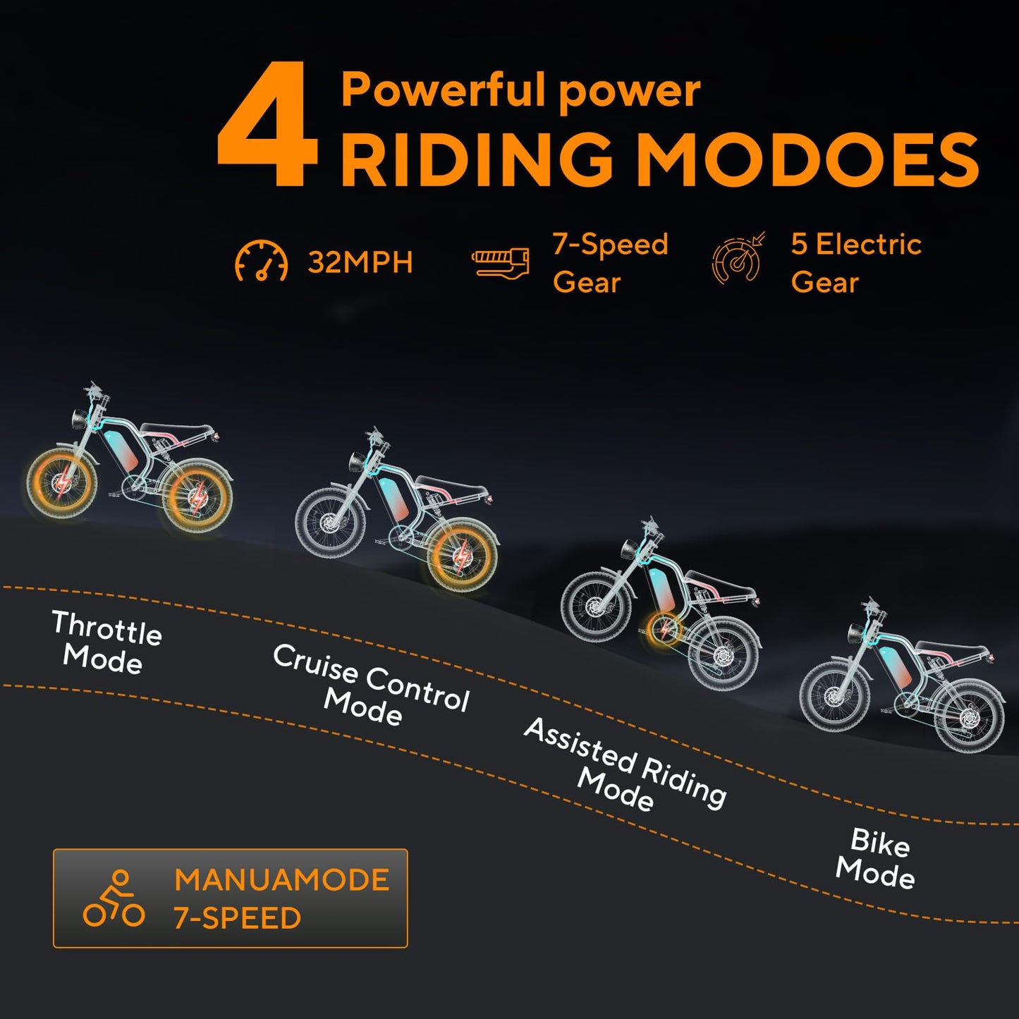 Electric Bike for Adults - K6 20 x 4 Inch Fat Tire, 750W/Peak 1500W Motor, 48V15AH Detachable Battery, 4 Riding Modes Electric Dirt Bike, 7 Speed Electric Motorcycle, 28MPH UL 2849 Certified