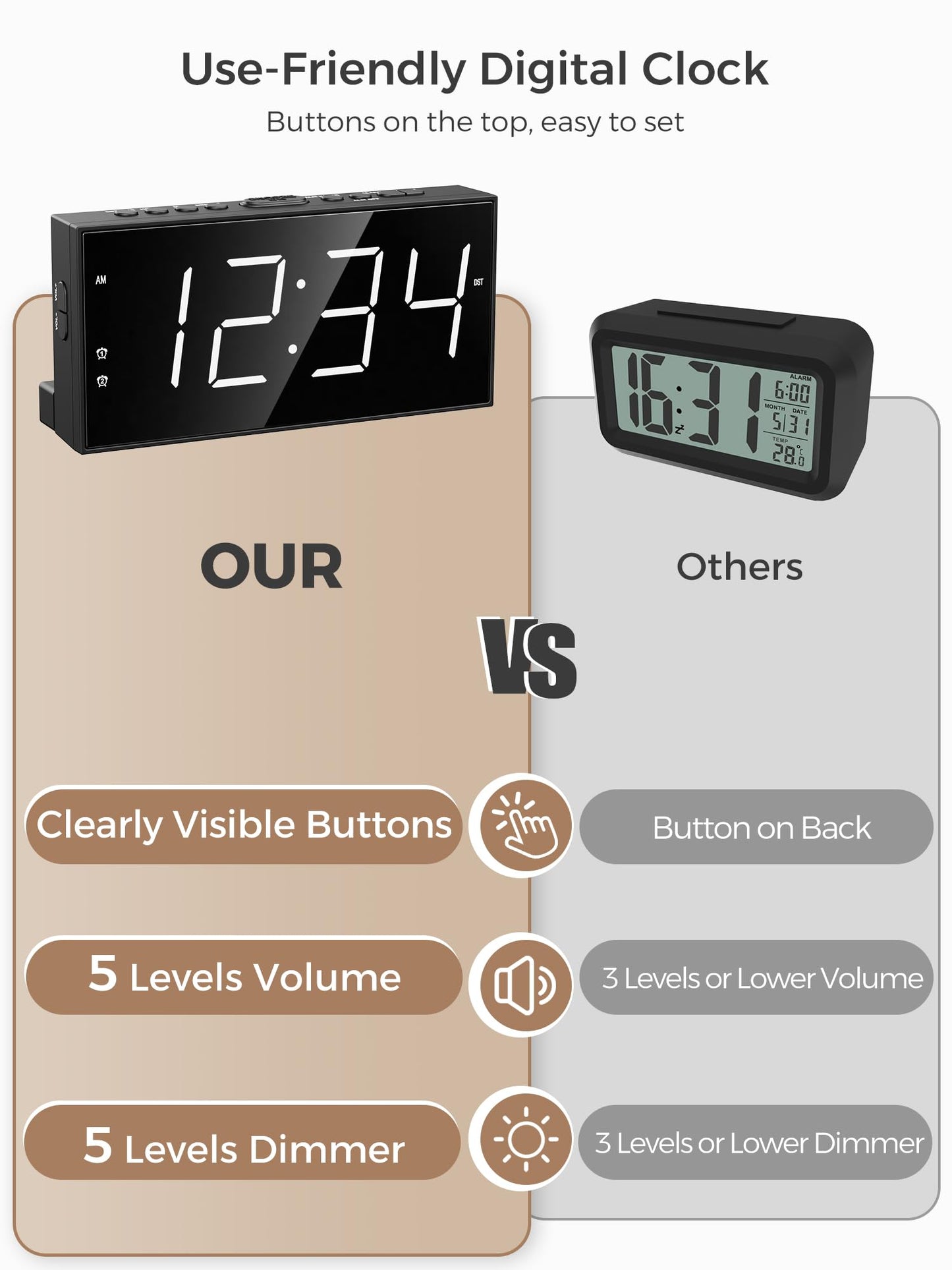 Alarm Clock for Bedroom, 2 Alarms Loud LED Big Display Plug in Simple Basic Digital Clock with USB Charging Port, Adjustable Volume, Dimmable, Snooze for Deep Sleepers Kids Elderly Home Office