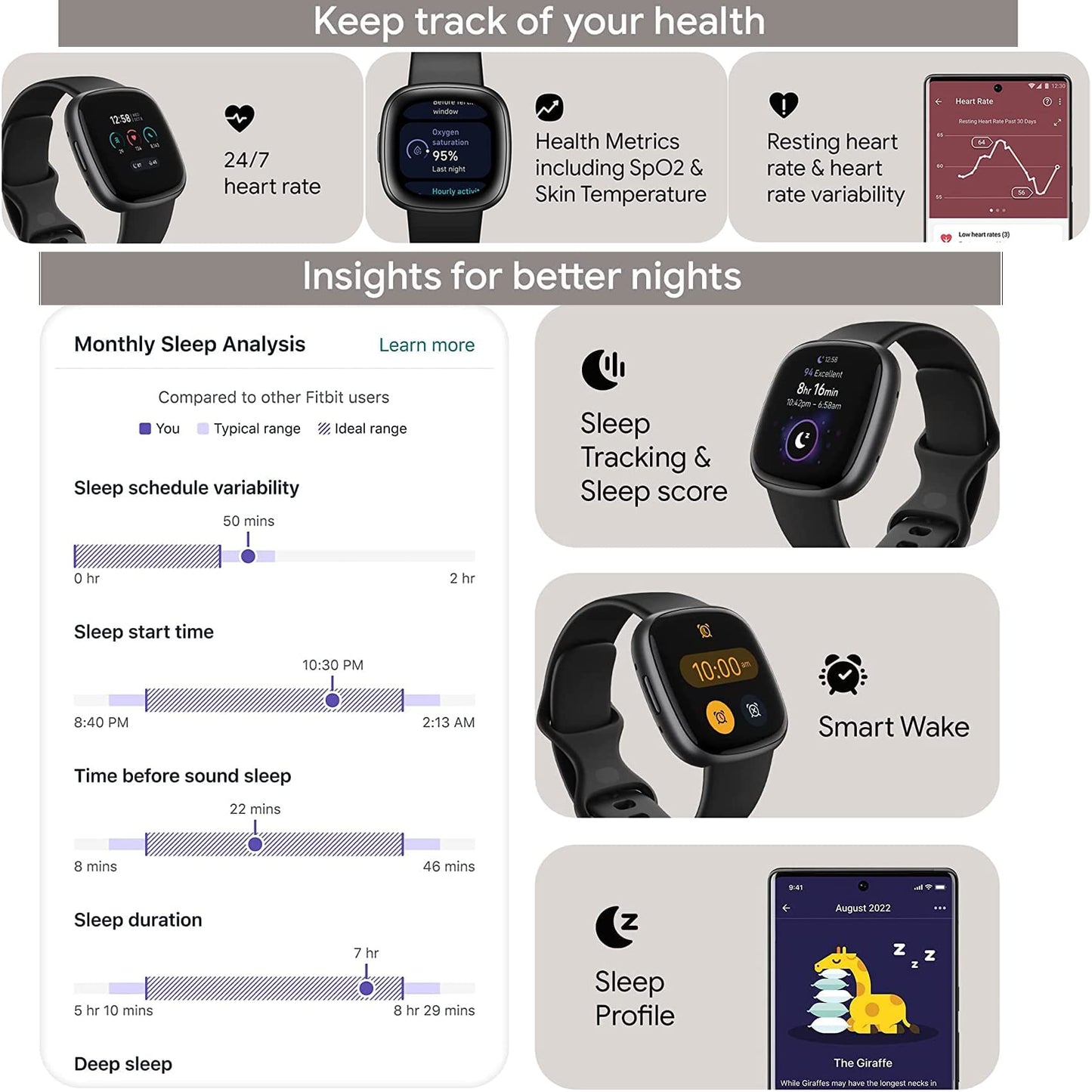 Fitbit Versa 4 Health and Fitness Smart Watch (Black/Graphite) with Built-in GPS, 6 Day Battery Life, S & L Bands, Bundle with 3.3foot Charge Cable, Wall Adapter, Screen Protectors & PremGear Cloth
