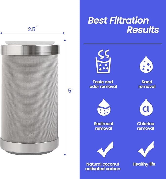 Amwater Stainless Steel Cleanable Wire Mesh Filter Cartridge 5”Length,2.5"OD(50 Micron)