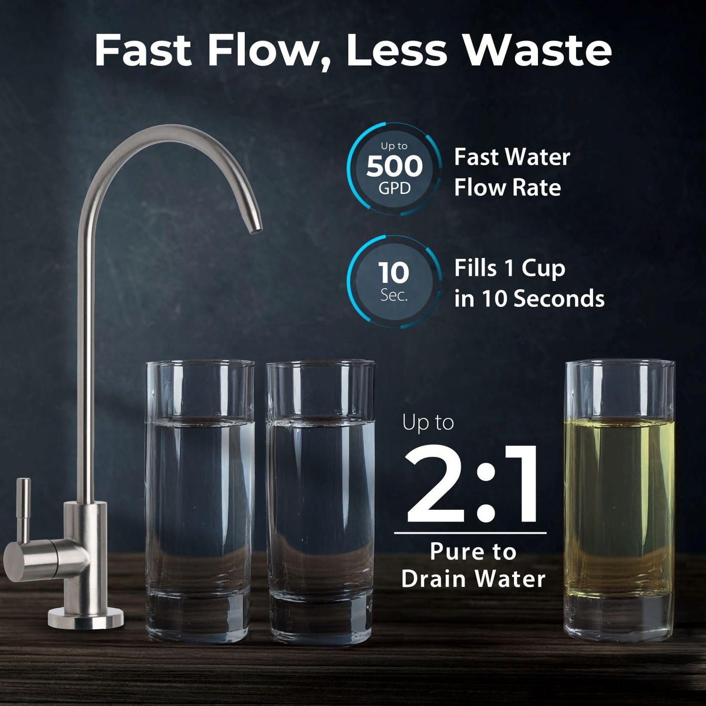 iSpring RO5004F Reverse Osmosis Water Filter with UV, 500 GPD RO System Under Sink, 2:1 Pure to Drain, Tankless RO Water Filtration System with Boost Pump, Filter Life Monitor, Reduces PFAS, TDS, Lead