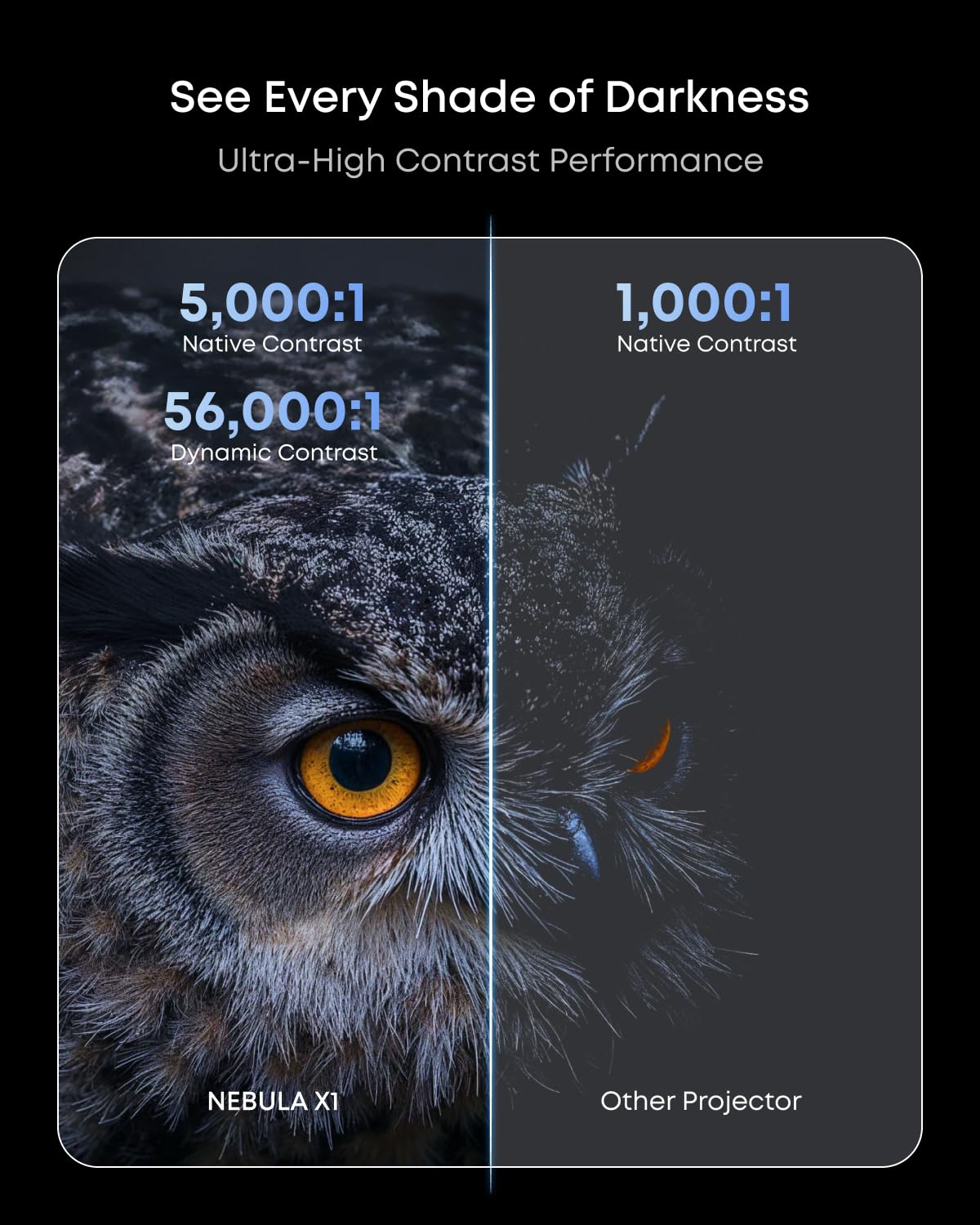 NEBULA X1 Triple Laser 4K Projector, Nebulamaster, 3500 ANSI Lumens, 56000:1 Contrast, 40W Stereo Sound, 0.9-1.5 Optical Zoom, Smart AI, Dolby Vision, 300" Screen, Built-In Micro Gimbal, GTV, Portable