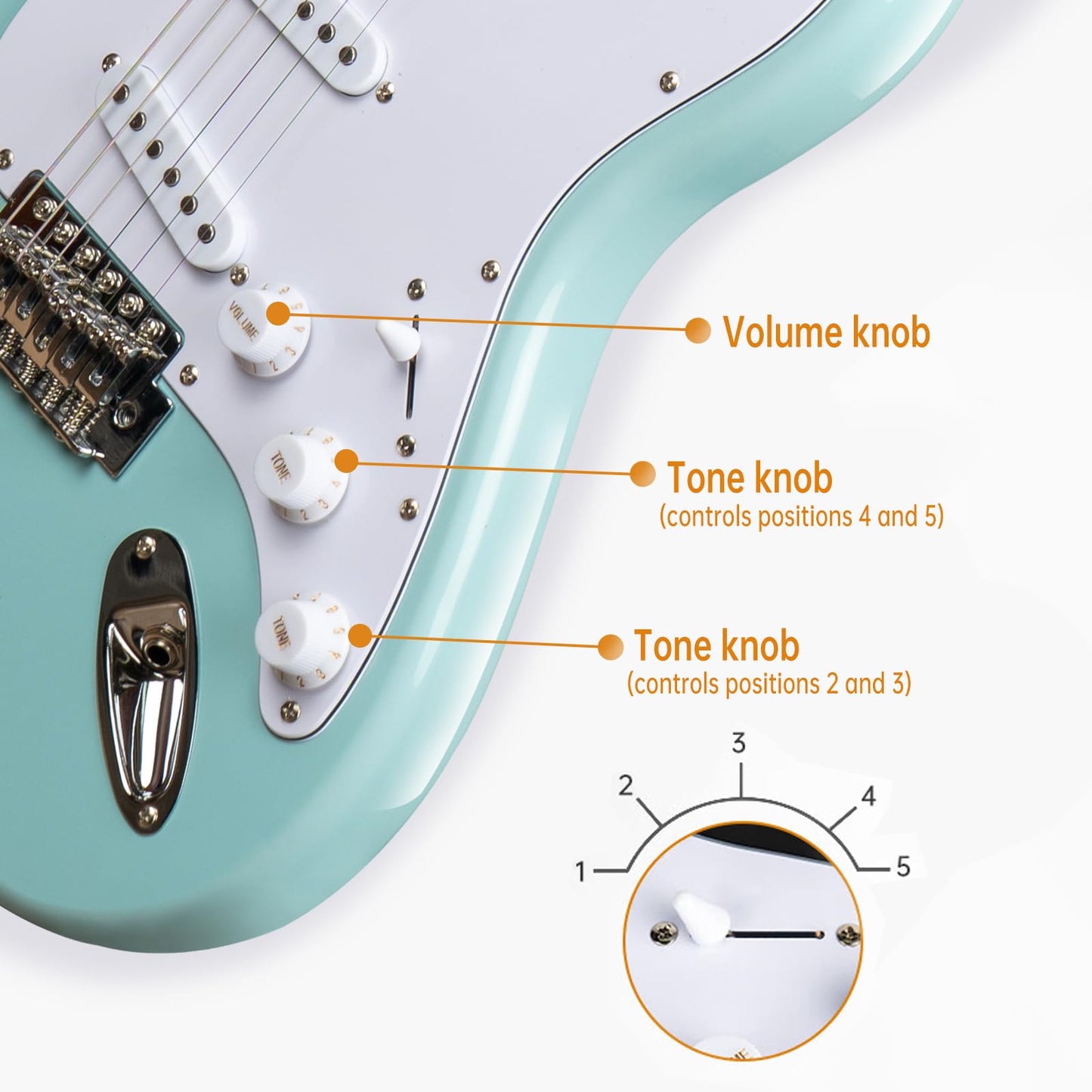 MOSEN 39in Full Size Beginner Electric Guitar Starter Kit, Beginner Starter, with Amplifier, SSS Pickups, Gig Bag, Pick, Tunner, Capo, Cable, Tremolo Bar, Wiping cloth - Blue