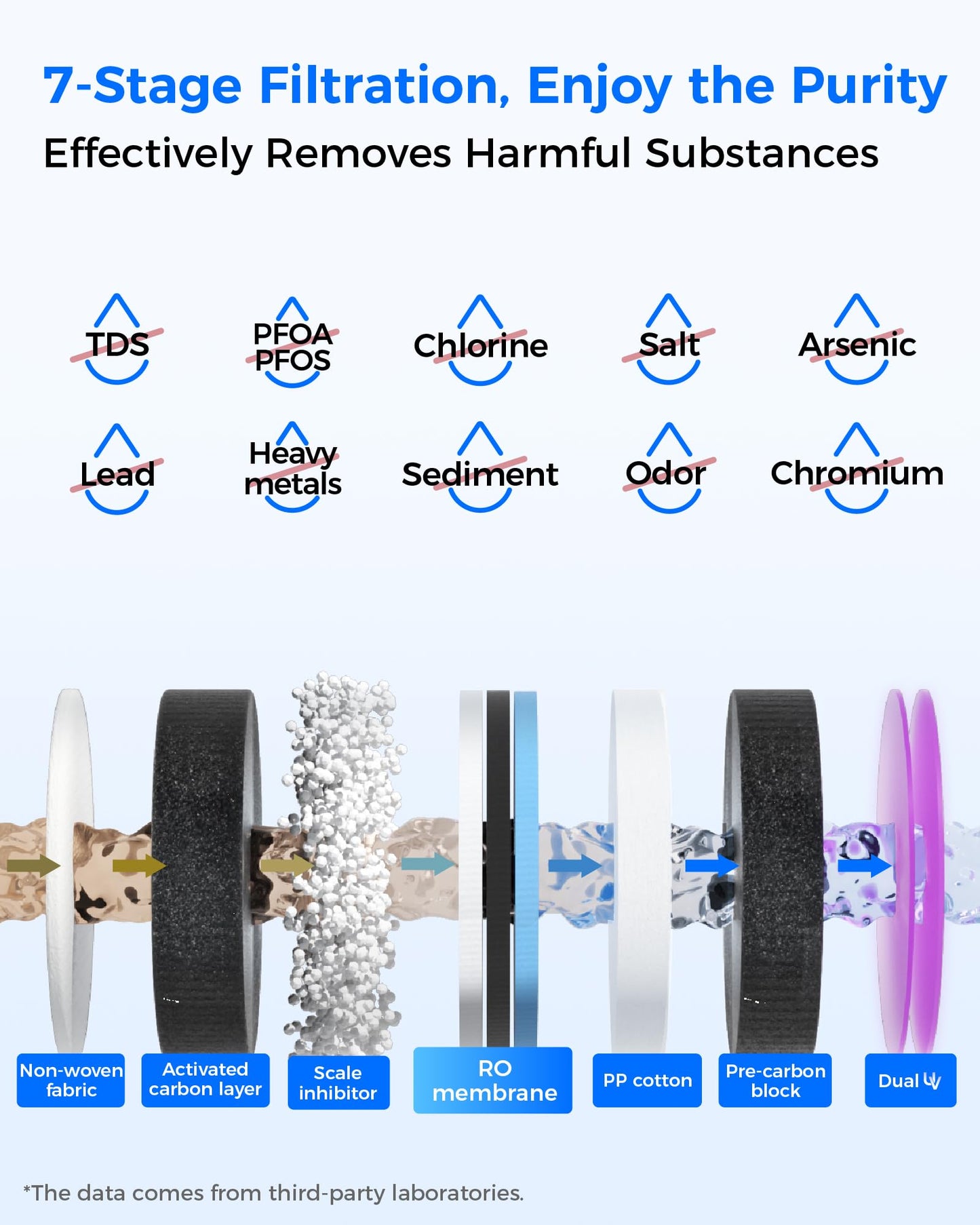 Waterdrop WD-A1 Countertop Reverse Osmosis System, Hot Cold & Room Water Dispenser, NSF/ANSI 58 Standard, 2:1 Pure to Drain, No Installation