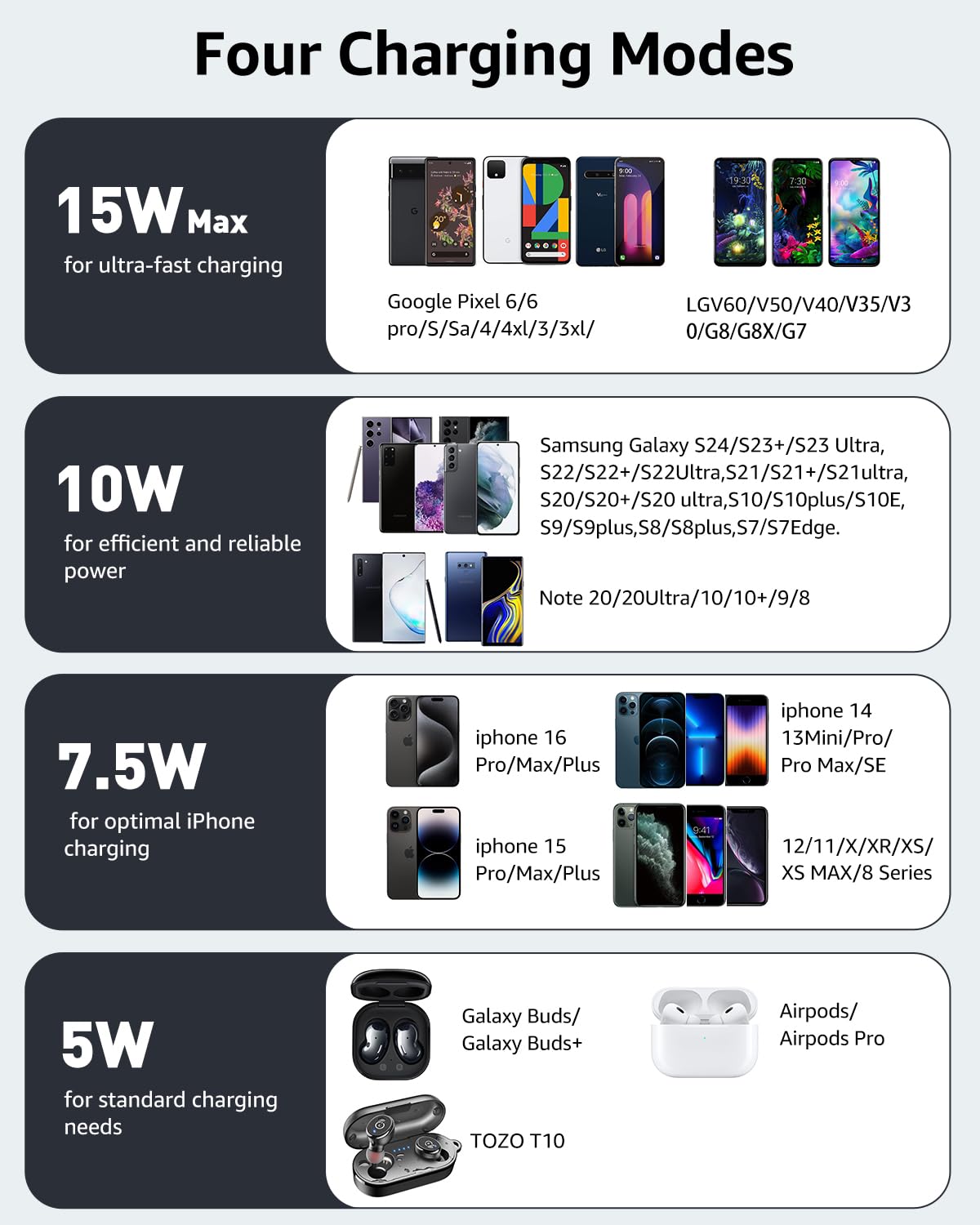 TOZO 2025 Upgraded Wireless Charger 15W Max Fast Wireless Charging Pad Compatible with iPhone 16/16 Plus/16 Pro Max /15/14/13/SE/12 Series, Samsung Galaxy S24/S23/S22 Series (No AC Adapter), Black