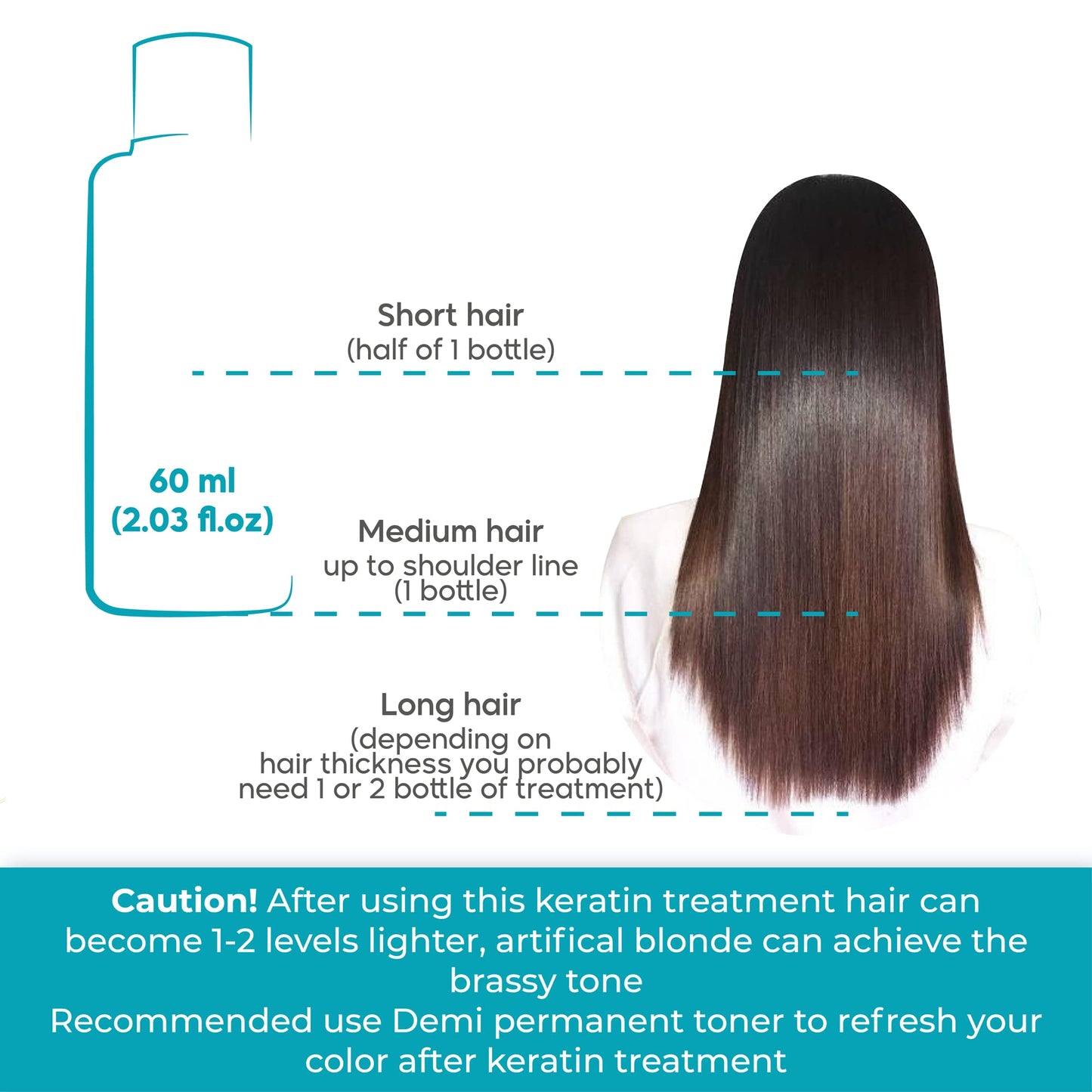 Amazonliss Brazilian Keratin Smoothing Treatment, Blowout Straightening System for Dry and Damaged Hair - One Step Protein Hair Treatment Formaldehyde Free,Eliminates Curls and Frizz(Keratin 2.02oz)