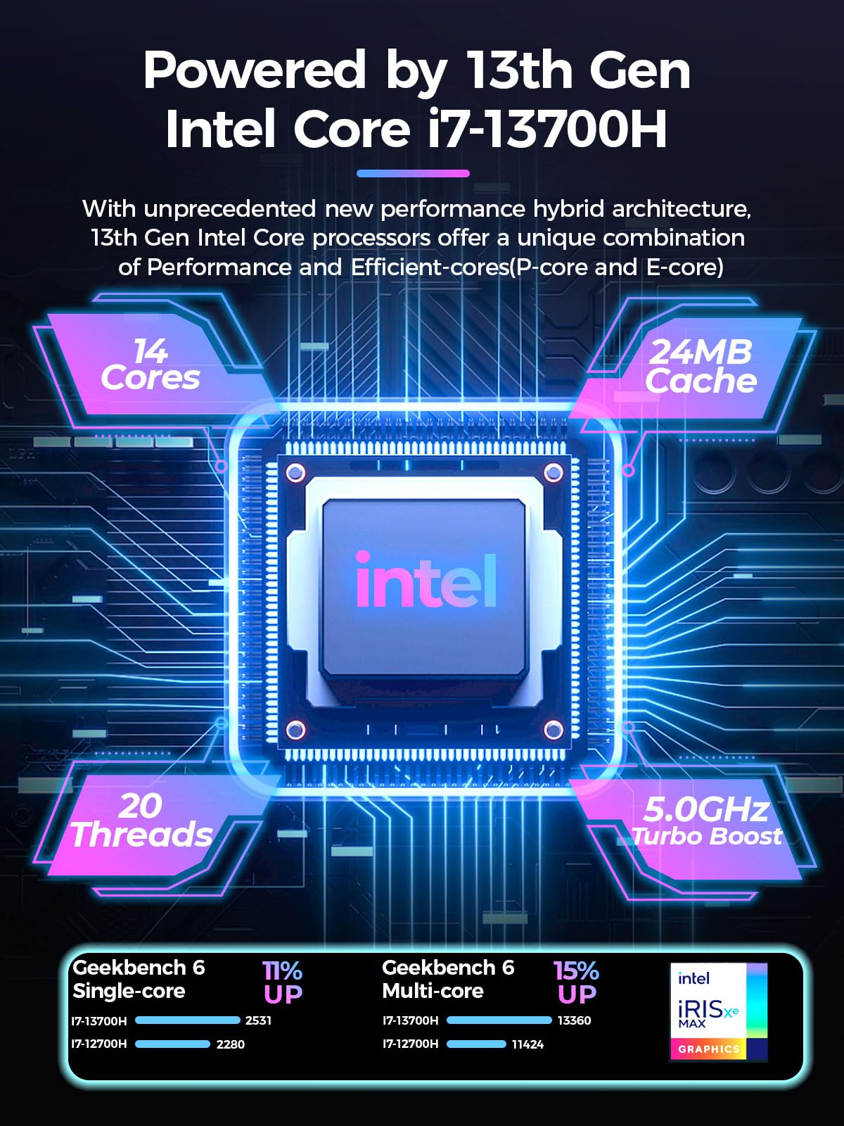 TOPGRO T1-Pro Mini Gaming PC Core i7-13700H/RTX4060 8G GDDR6,Mini Gaming Computer 32GB RAM DDR5-5200,1TB PCIe4.0 SSD,Adjustable RGB Light,WiFi6E/BT5.3/2.5G LAN/USB-C 4K@60Hz Win11 Pro Desktop PC