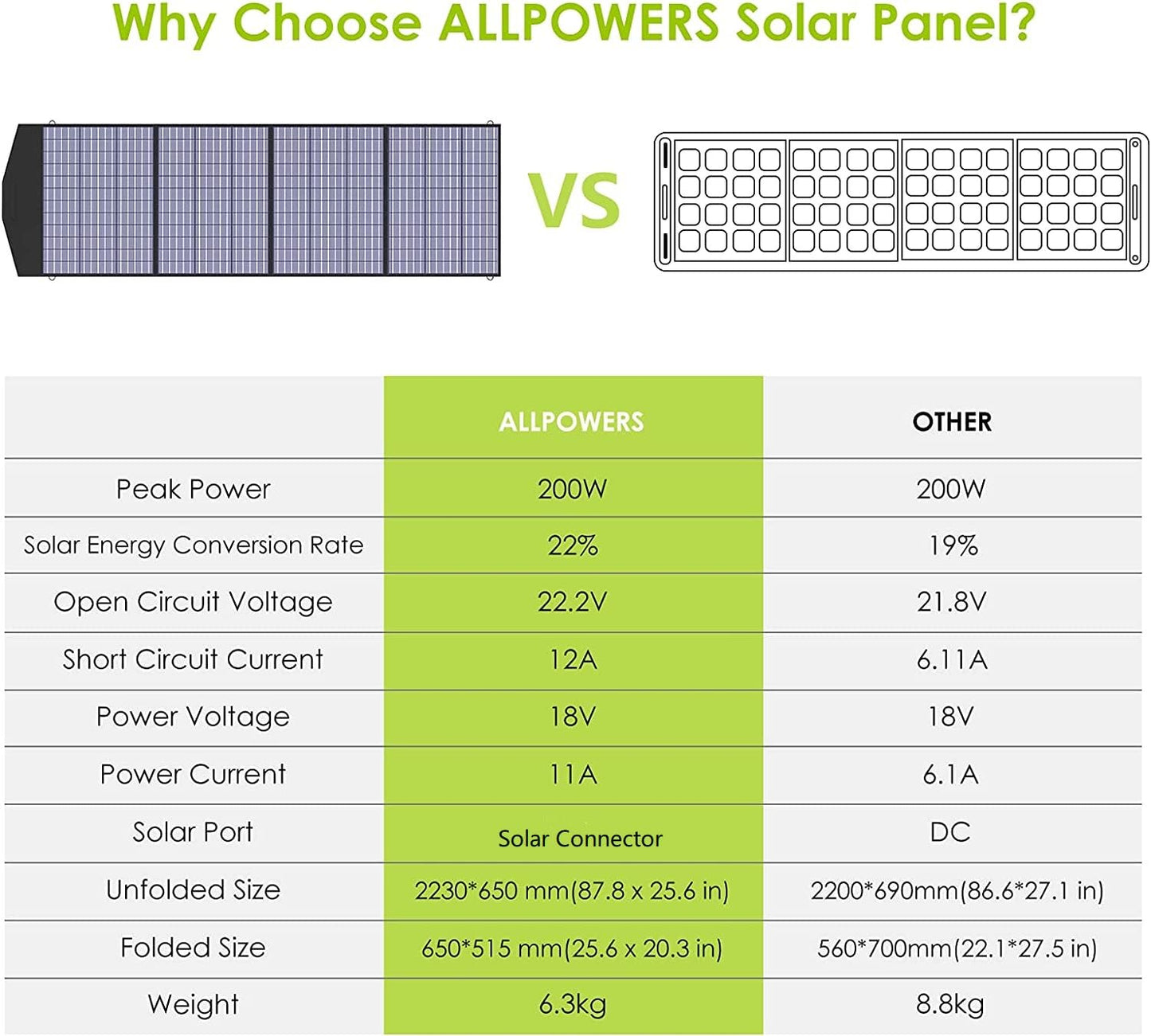 ALLPOWERS BEIGE R600 Solar Generator with SP033 solar panel included, 600W 299Wh LiFePO4 Portable Power Station with 200W Solar Charger, UPS Battery Backup, MPPT Solar Power for Camping RVs Home