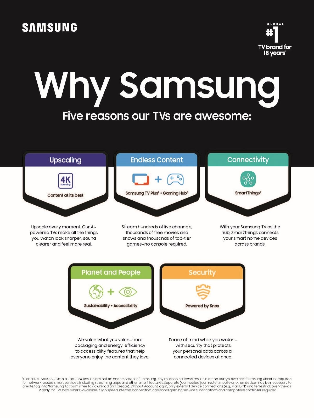 Samsung 77-Inch Class OLED 4K S95D Series HDR Pro Smart TV w/Dolby Atmos, Object Tracking Sound+, Motion Xcelerator, Real Depth Enhancer, 4K AI Upscaling, Alexa Built-in (QN77S95D, 2024 Model)