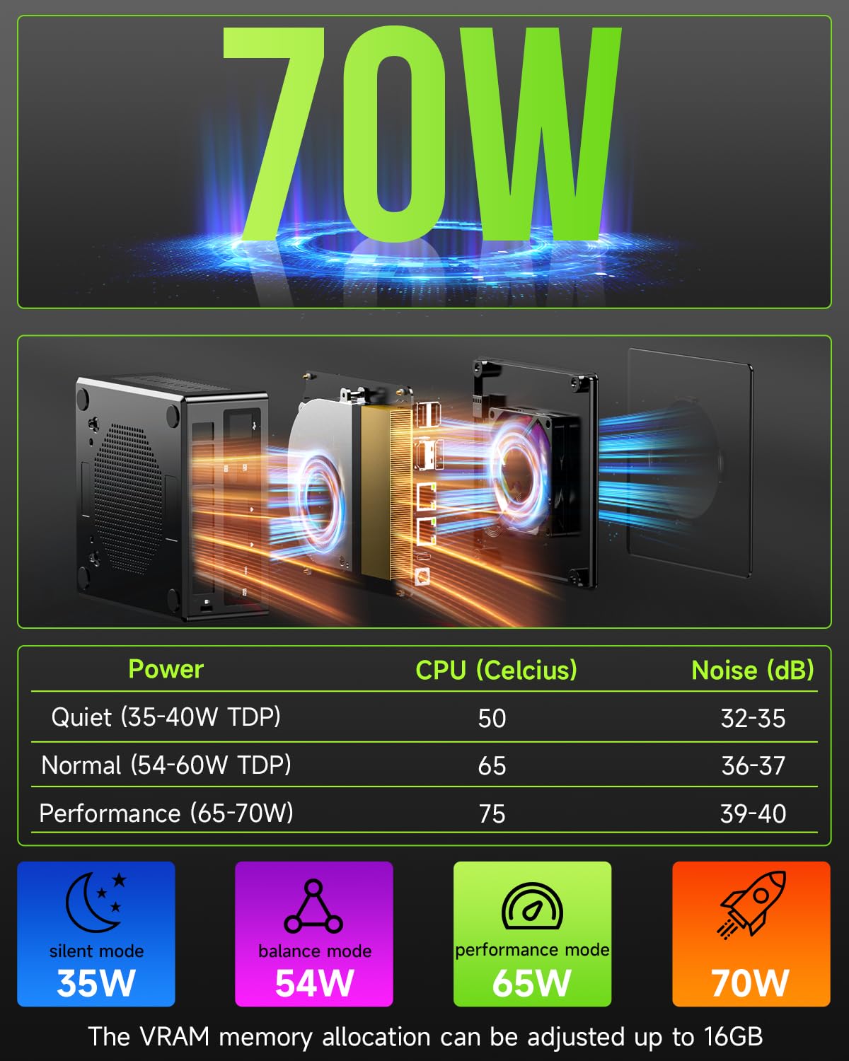 GMKtec Gaming Mini PC AMD Ryzen 9 8945HS (Turbo 5.1GHz) 32GB DDR5 2TB SSD, Computers PC Oculink, Dual NIC LAN 2.5G, WiFi 6, USB3.2, USB-C 4.0, BT5.2, DP, HDMI, Dual Fan Nucbox K11