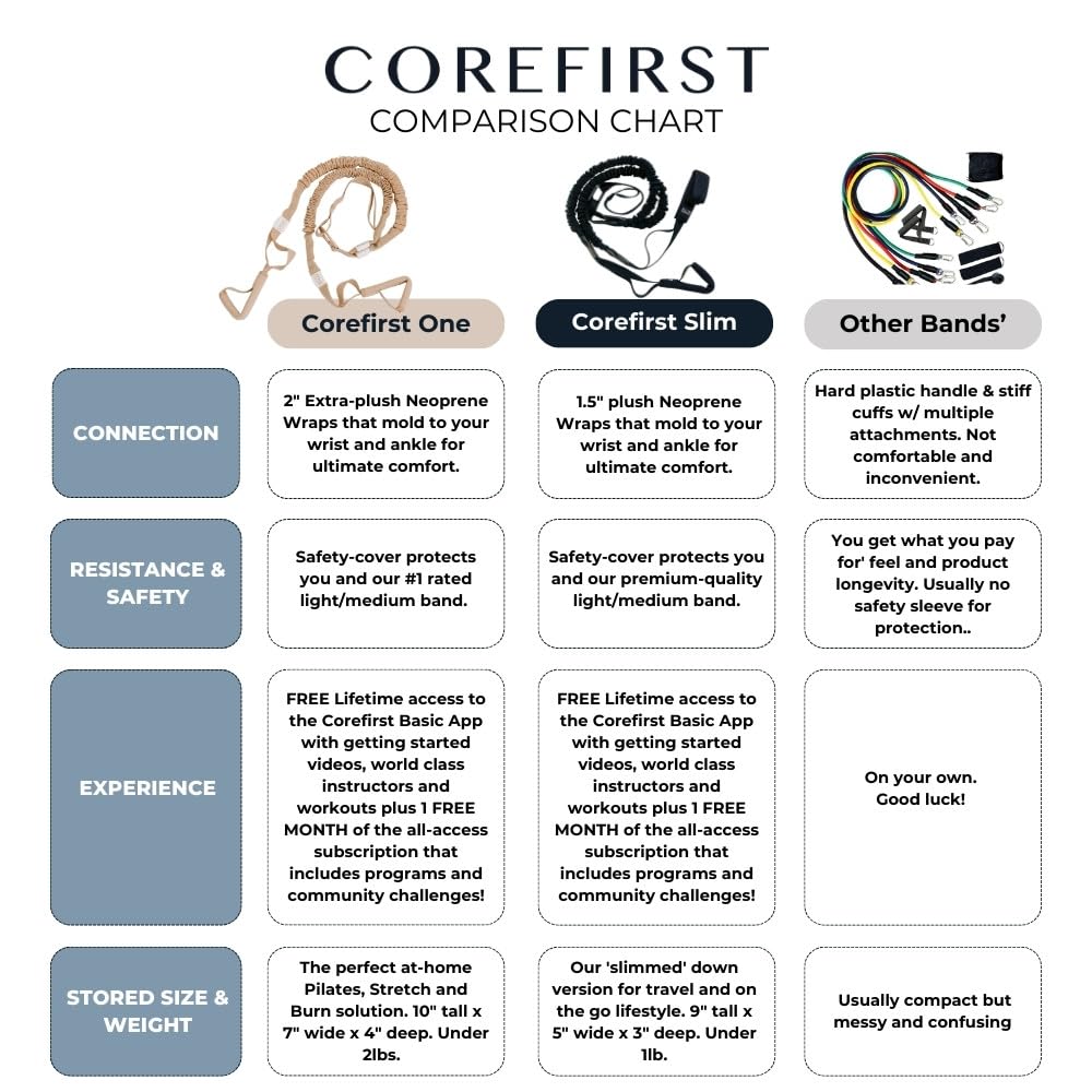 CoreFirst Premium Resistance Pilates Bands, Exercise, Home Gym Workouts – Unleash The Strong, Confident, and Bold Within You!