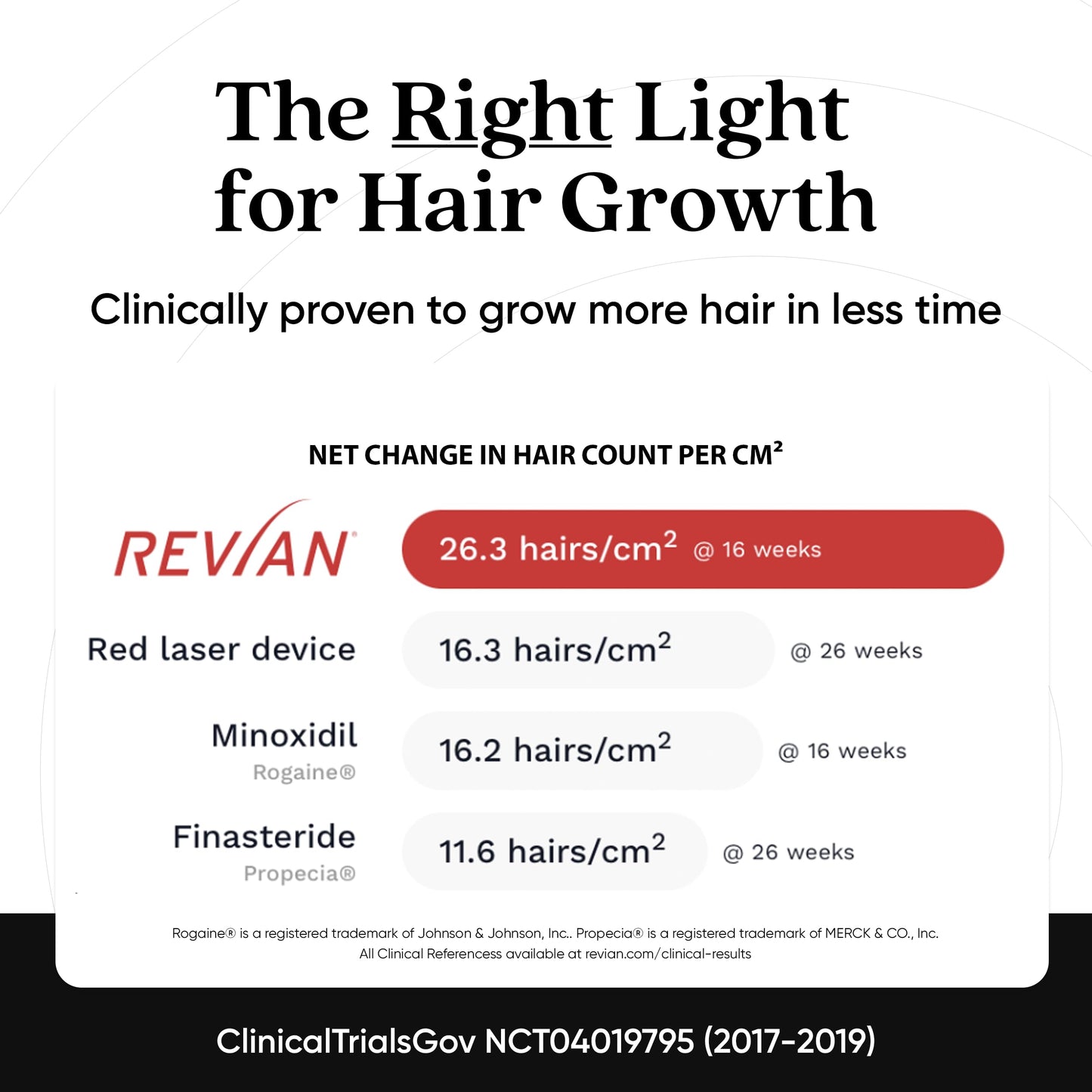 REVIAN Red Cap Hair Growth Device LED Wireless FDA Cleared Red Light Therapy for Hair Regrowth, Hair Loss Treatment for Men + Women, Thinning, Regrowth & Alopecia with Smartphone App