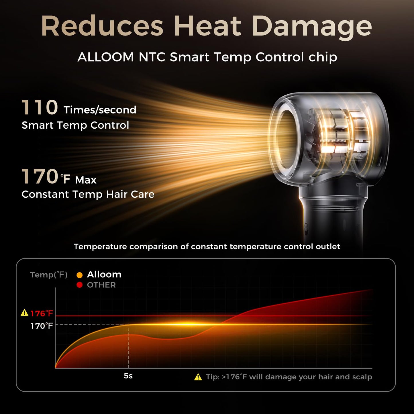 All-in-One Hair Dryer Brush & Auto Air Curler - 160000 RPM High-Speed Styler - Reduces Heat Damage & Frizz Hair Curling Iron - Ionic Blow Dryer Brush for All Types (Nickel)