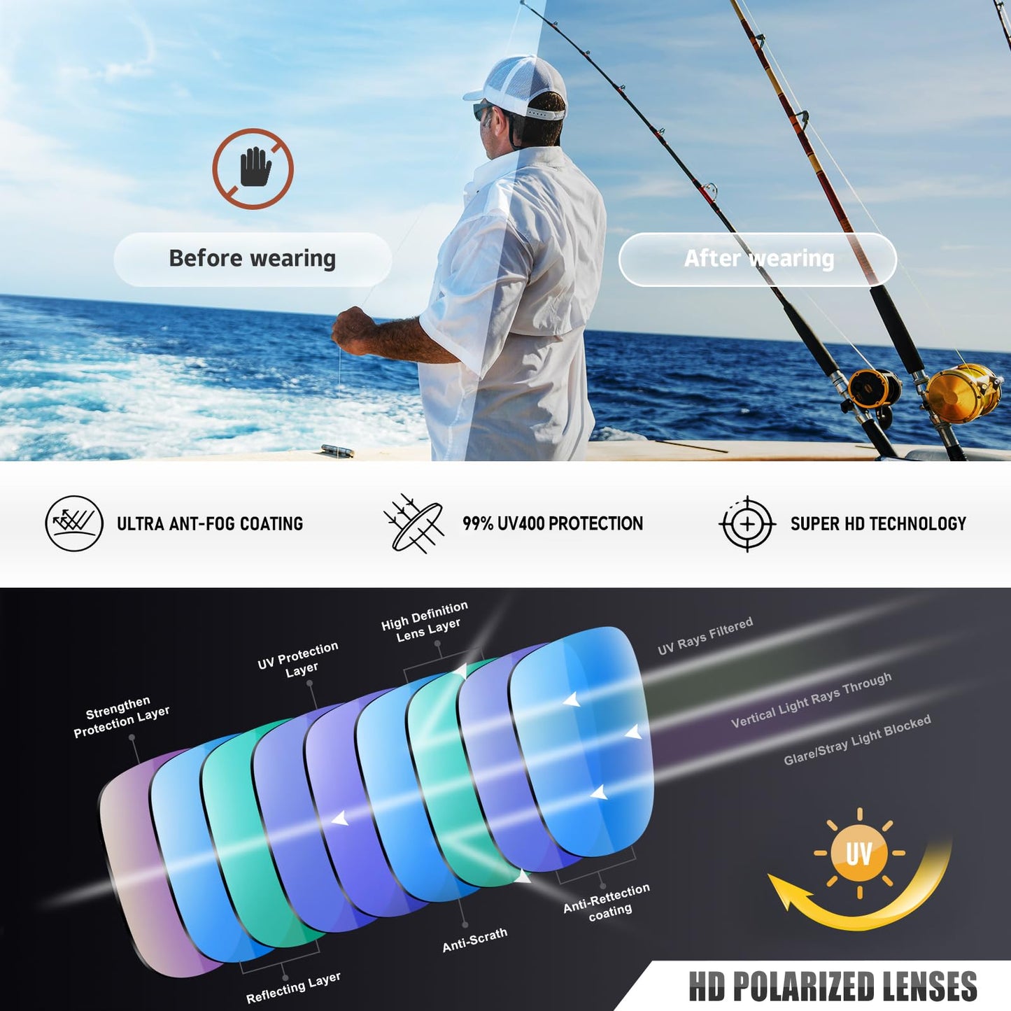 Ofwin Polarized Sports Sunglasses for Men Women Unbreakable Frame Cycling Fishing Wrap Around Sunglasses UV400 Protection Matte Black Frame/Red Mirror Lens