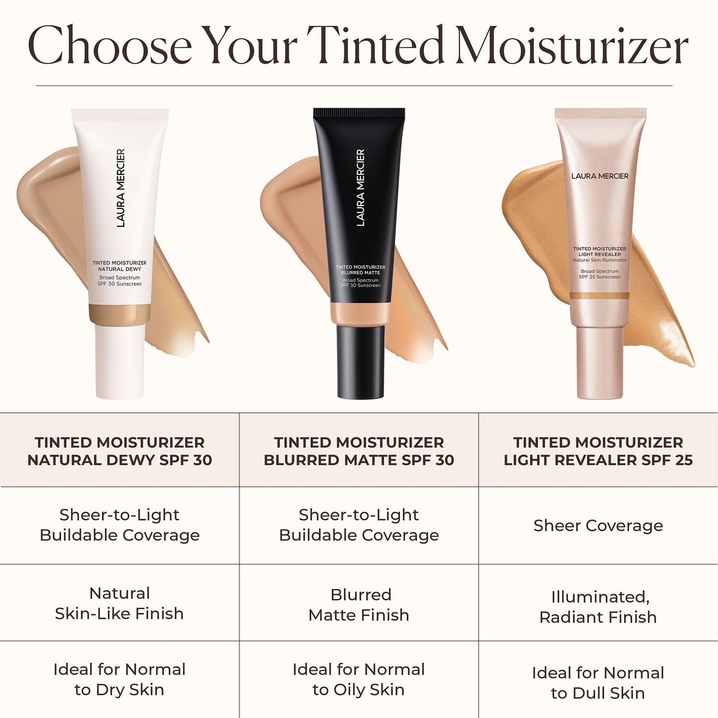 Laura Mercier Tinted Moisturizer Natural Dewy with SPF 30: 24HR+ Hydration, Long Lasting, Sheer to Light, Buildable Coverage, Dewy Finish, Improve Skin Tone and Texture, Skin Tint, Ochre