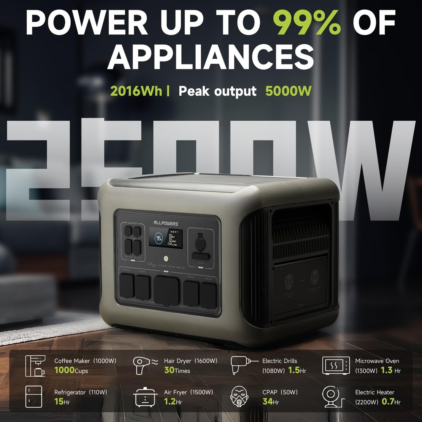 ALLPOWERS 2500W Home Backup Battery with 30A RV Output, 2016Wh LiFePO4 Portable Power Station with UPS for Home Use, Outdoor Camping, Off-Grid Emergency, Fast 1-Hr Recharge