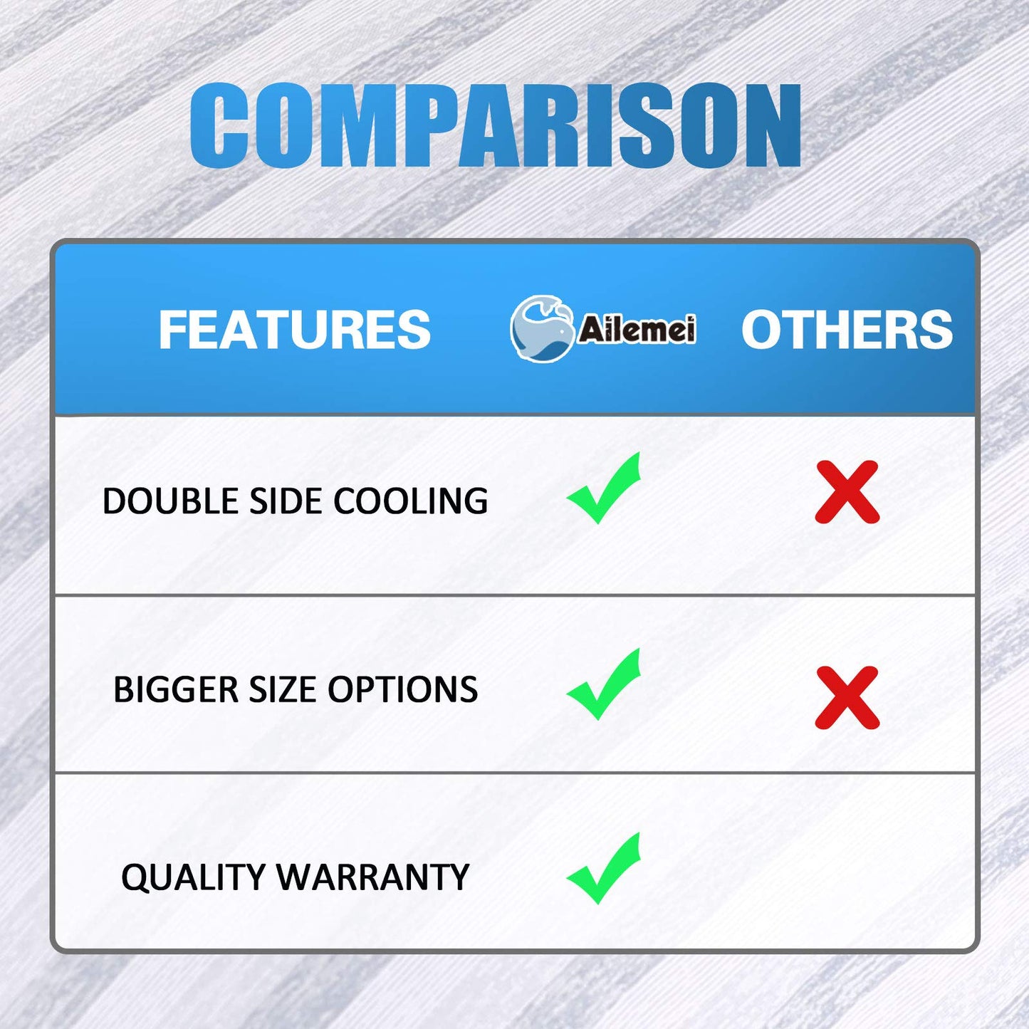Ailemei Direct Cooling Throw Blanket for Hot Sleepers,Double Sided Cold Effect, Lightweight Breathable Summer Bed Blanket for Couch, Transfer Heat to Keep Body Cool Night Sweats,50"x70"